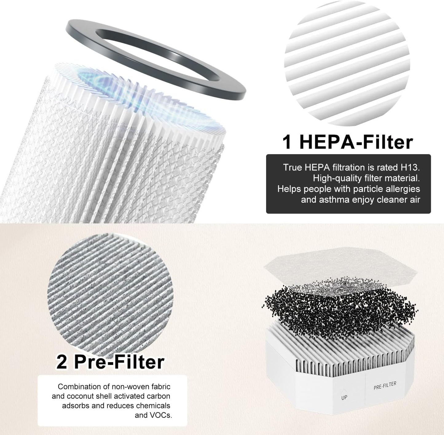 3 Pack Air Replacement Filters Set Compatible with Molekule Air Purifier, PECO Filter Replacement