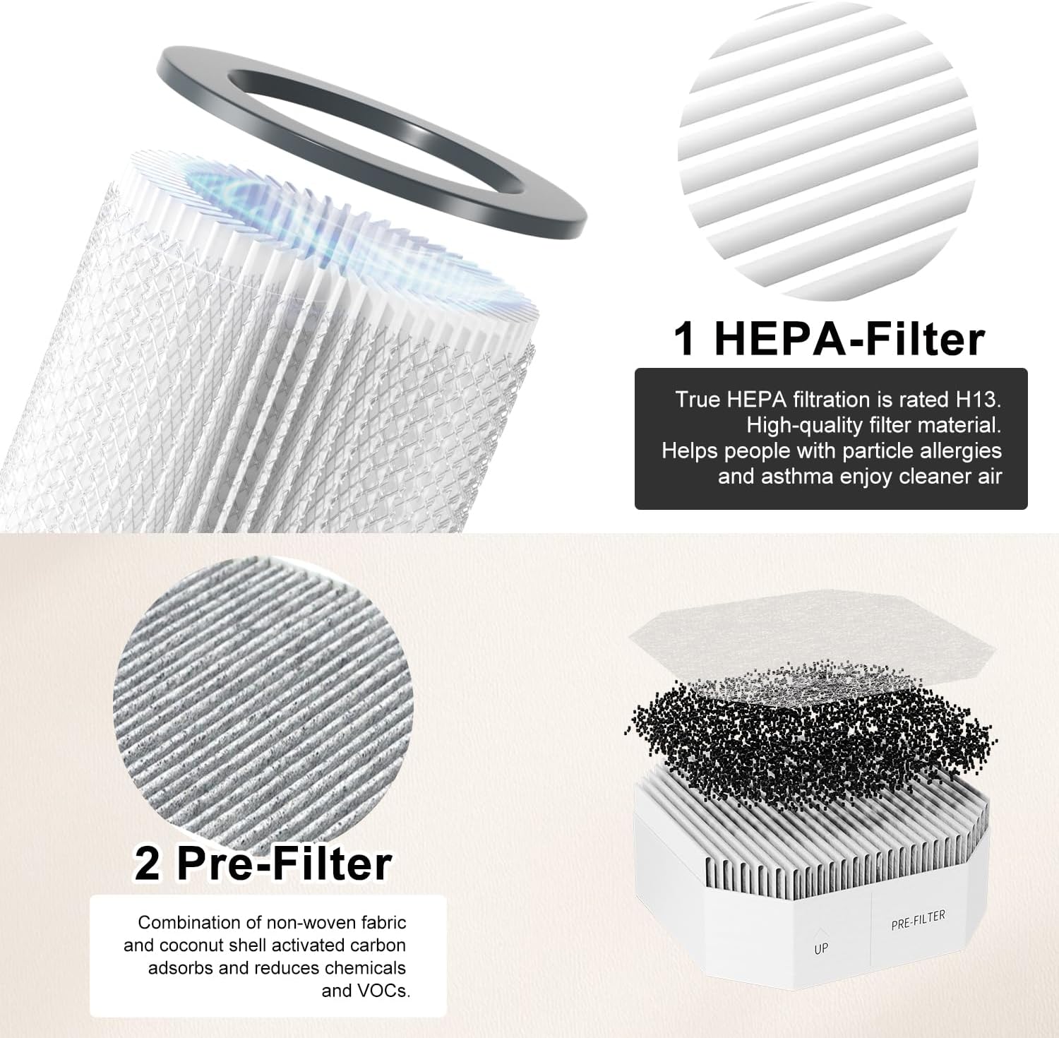 3 Pack Air Replacement Filters Set Compatible with Molekule Air Purifier, PECO Filter Replacement