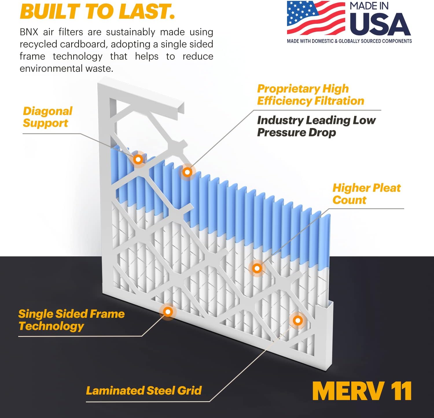 BNX TruFilter 14x25x1 Air Filter MERV 11 (6-Pack) - MADE IN USA - Allergen Defense Electrostatic