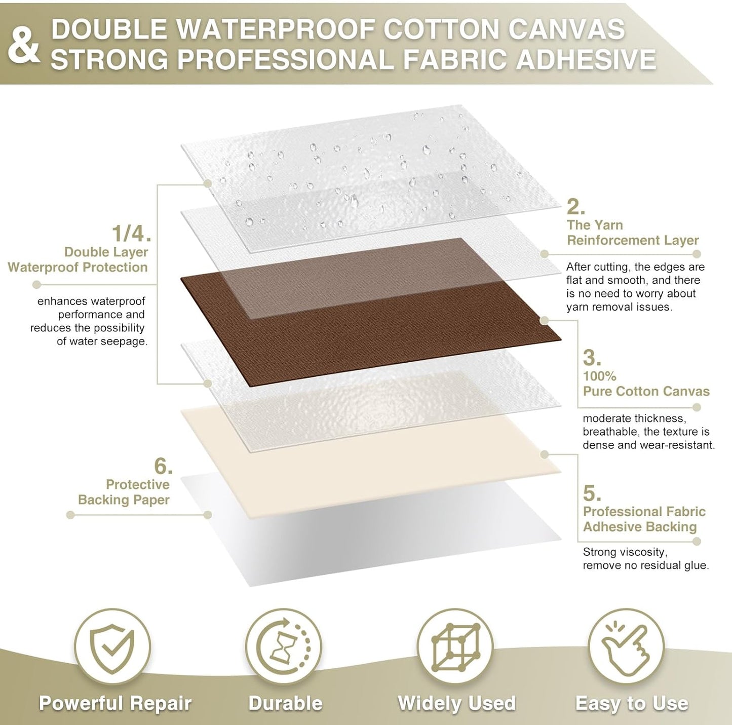 Canvas Repair Tape 4×70 Inch Waterproof Self-Adhesive Fabric Repair Patch for Repairing Boat