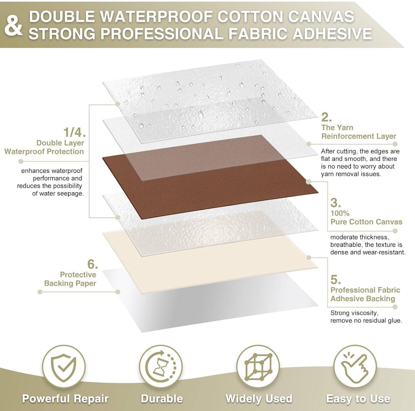 Canvas Repair Tape 4×70 Inch Waterproof Self-Adhesive Fabric Repair Patch for Repairing Boat