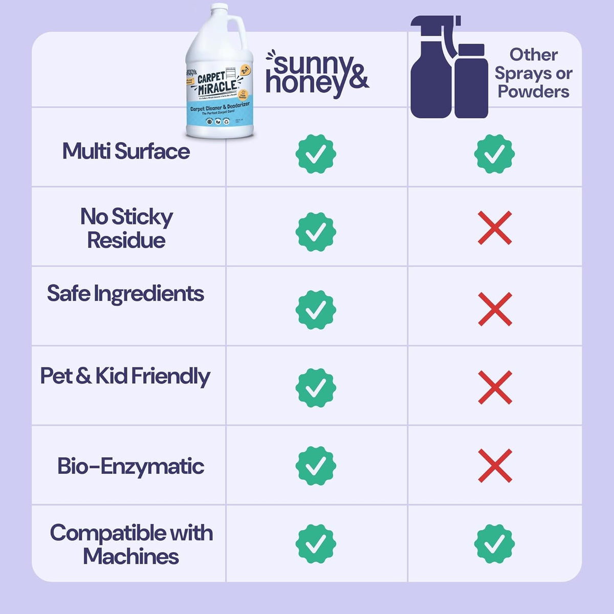 Sunny & Honey Carpet Cleaner Solution - 32 Fl Oz, Light Lavender - Deep Stain Remover & Odor
