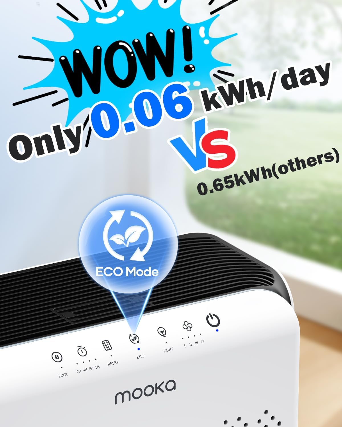 Air Purifiers for Home Large Room up to 2200ft², MOOKA Air Purifier for Home Pets Bedroom with ECO