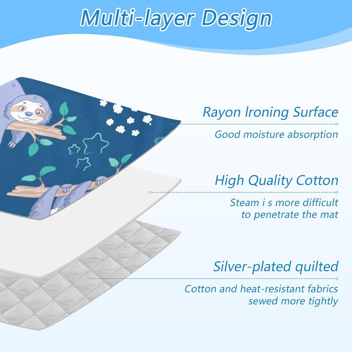 Ironing Mat Thickened Ironing Blanket Travel Portable Double-Side Using Ironing Pad Travel Isolate