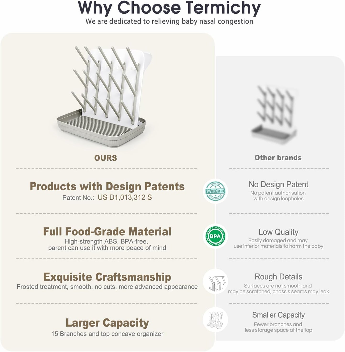 Termichy Baby Bottle Drying Rack: Large Vertical Bottle Dryer Rack Holder - Space Saving Standing
