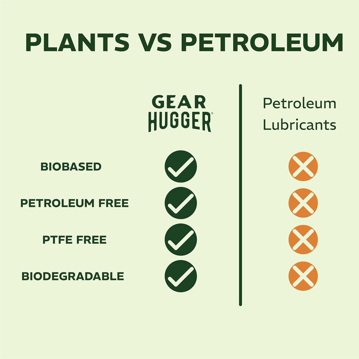 Gear Hugger Multipurpose Lubricant - Eco-Friendly (3 oz, Pack of 6), Rust Remover - Garage Door