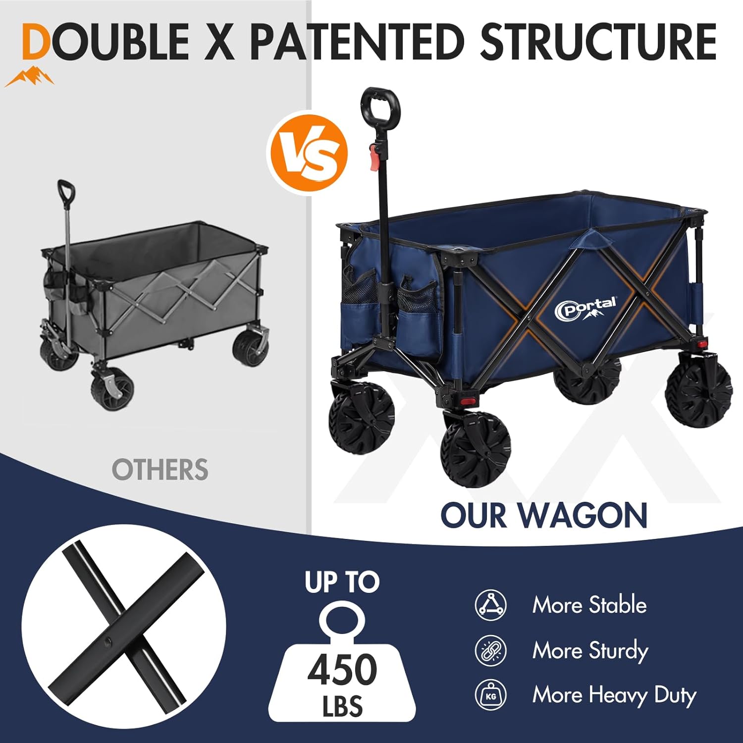 PORTAL Heavy-Duty Folding Wagon Cart, Large Collapsible Utility Wagon with All-Terrain Wheels for