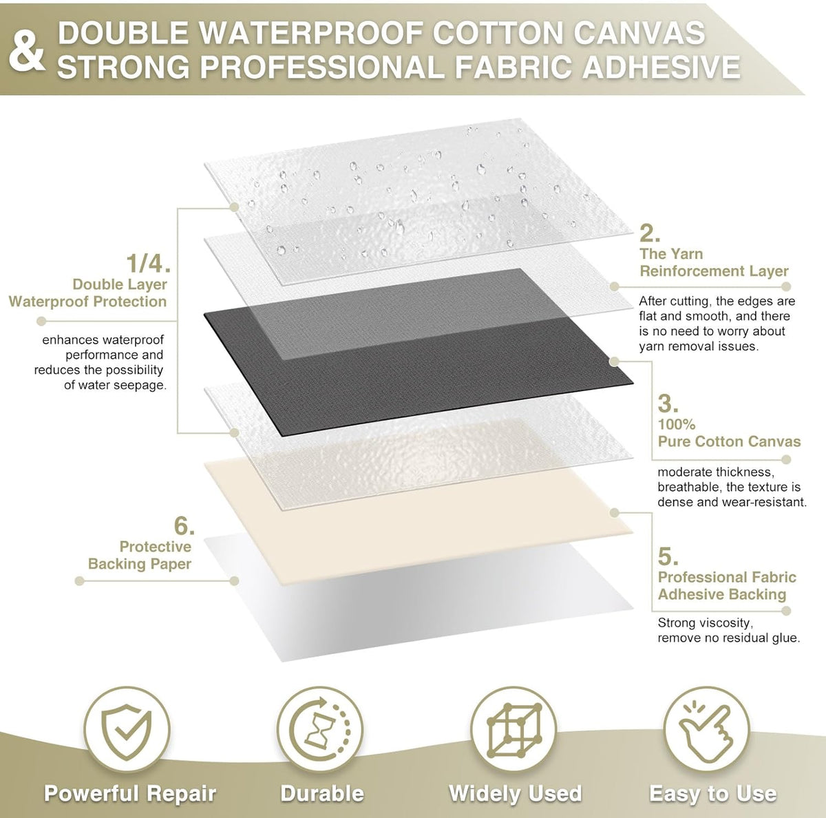 Canvas Repair Tape 4×70 Inch Waterproof Self-Adhesive Fabric Repair Patch for Repairing Boat