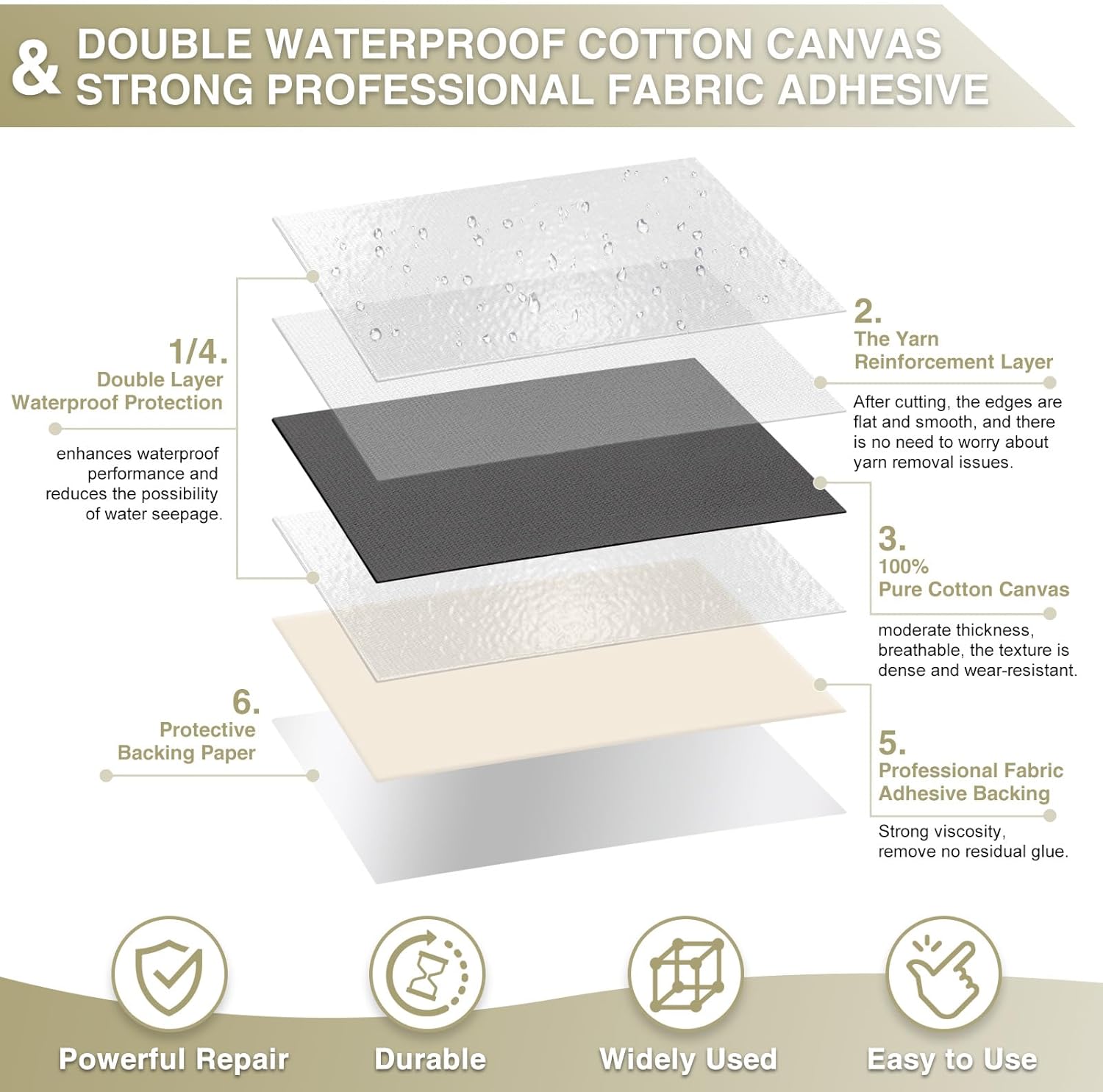 Canvas Repair Tape 4×70 Inch Waterproof Self-Adhesive Fabric Repair Patch for Repairing Boat