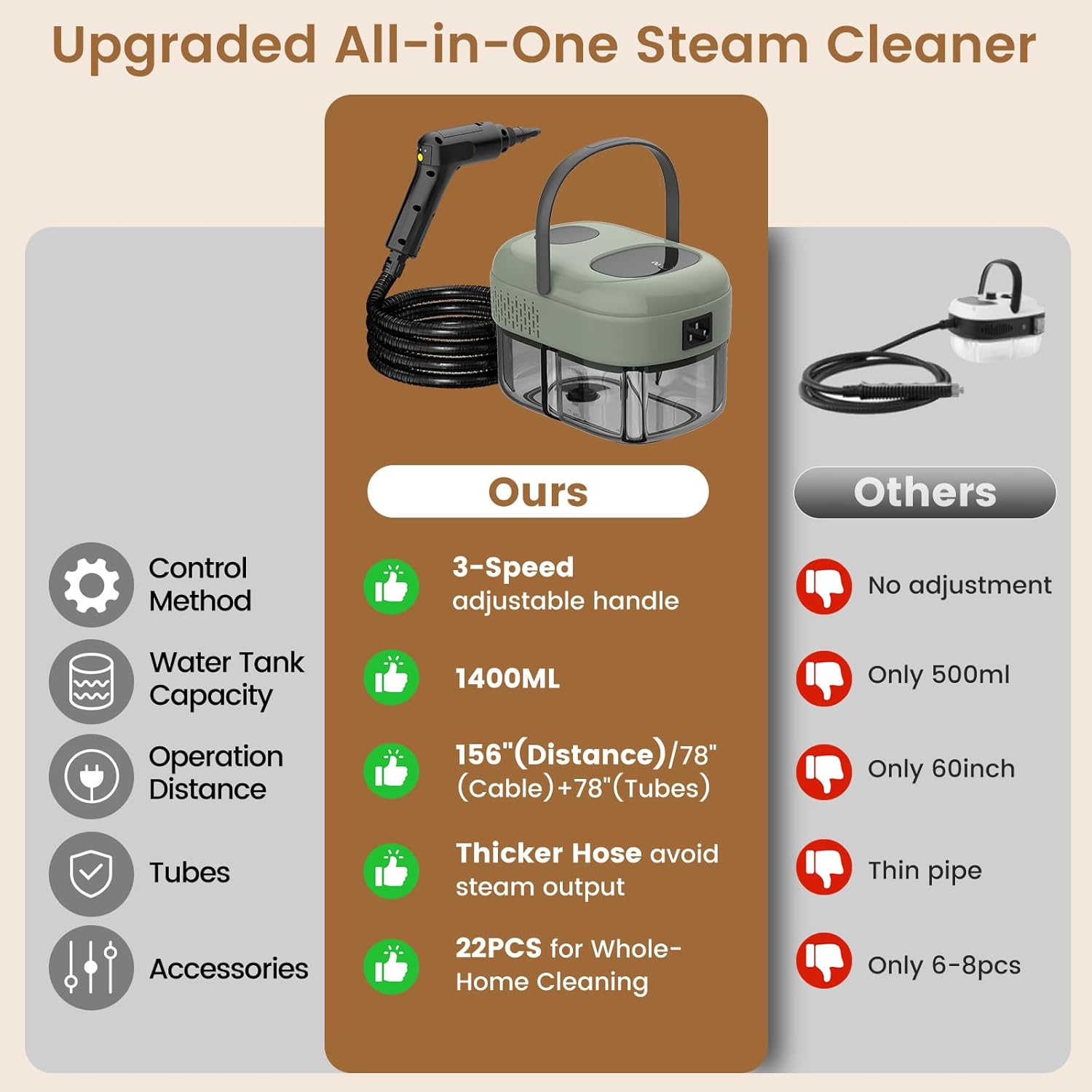 2500W Handheld Steam Cleaner, 3-Level Adjustable Steam Cleaner for Home with 21 Accessories