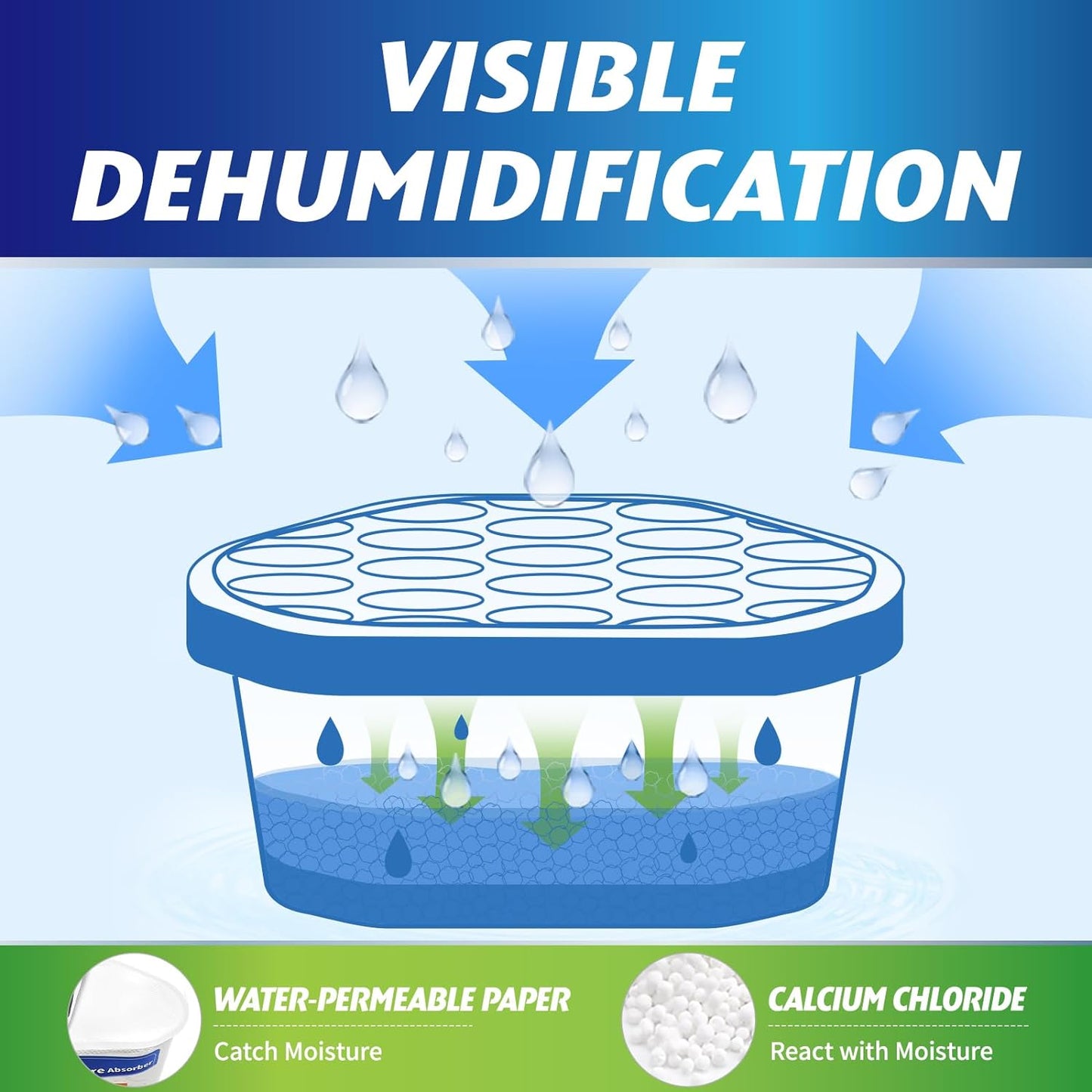 Moisture Absorbers, 18 Pack, Compact Dehumidifier for Closet, Efficient Humidity Absorber Boxes
