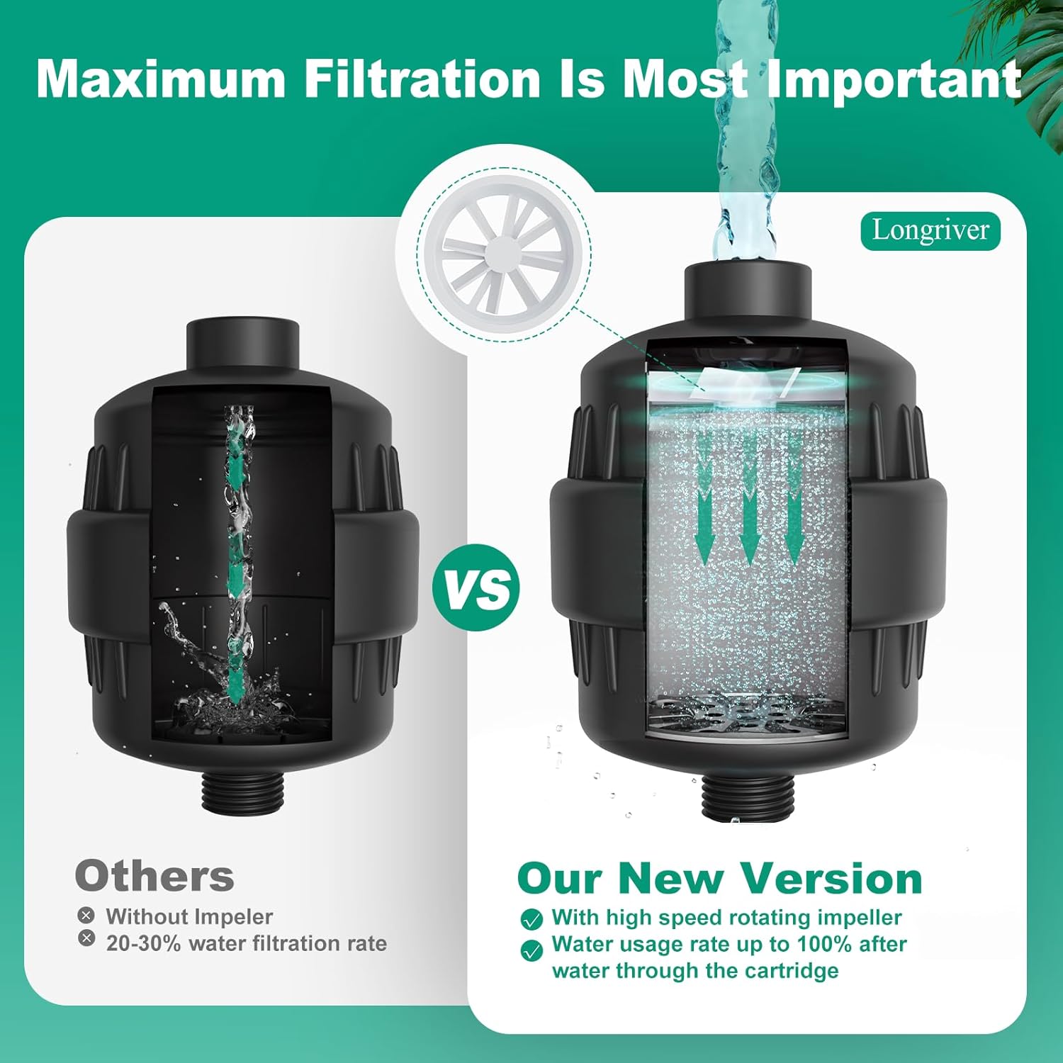 R7 Shower Filter High Put Shower Water Filter for Hard Water 99.99% Remove Chlorine, Heavy Metals