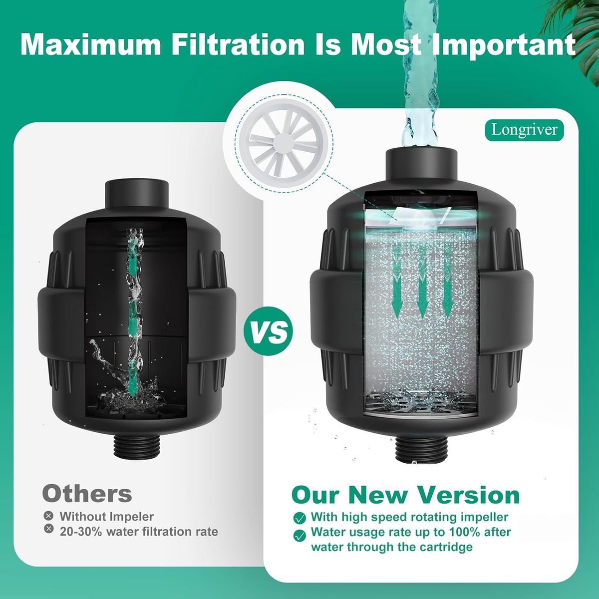 R7 Shower Filter High Put Shower Water Filter for Hard Water 99.99% Remove Chlorine, Heavy Metals