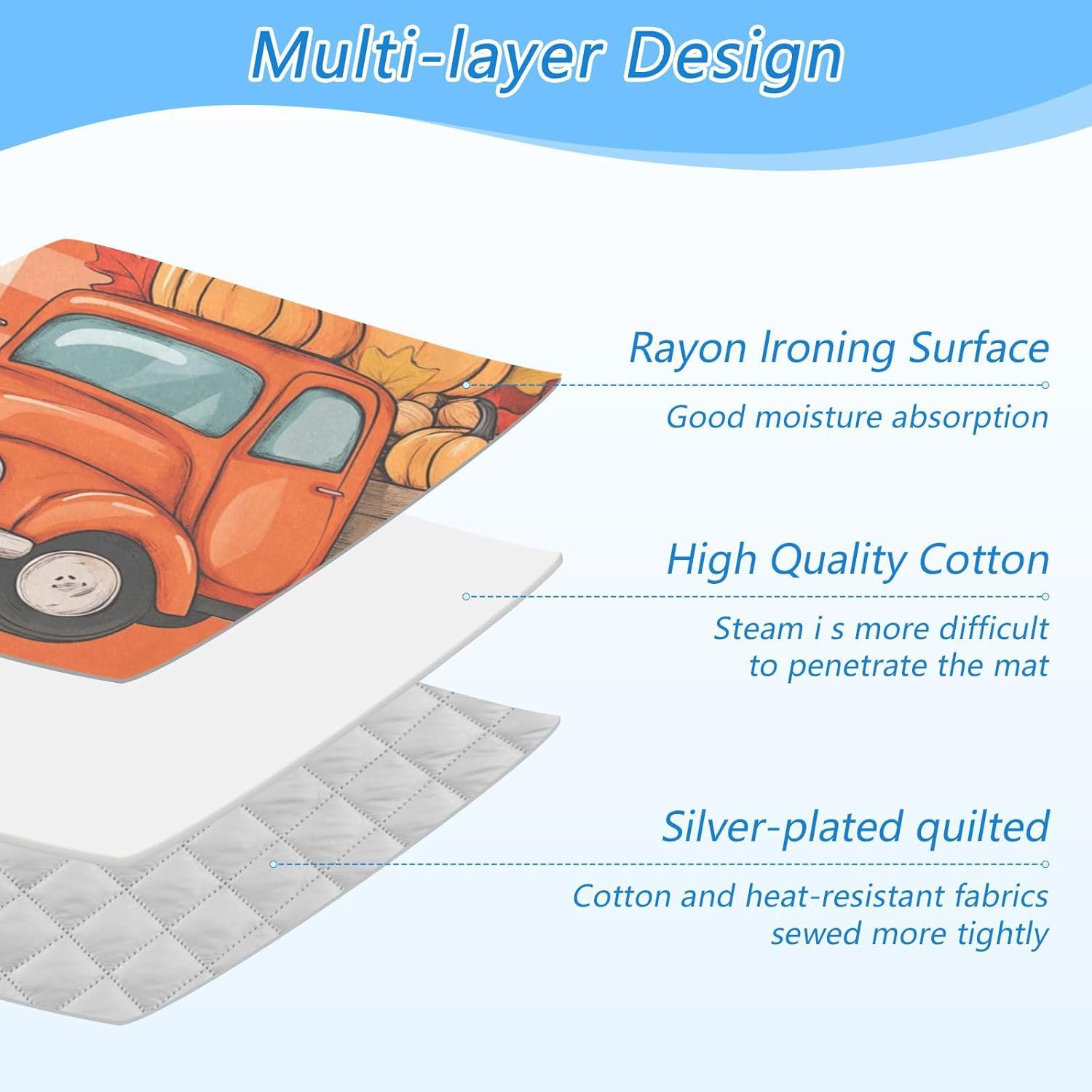 Ironing Mat Portable Ironing Pad Ironing Blanket for Table Top Heat Resistance Double-Side Using