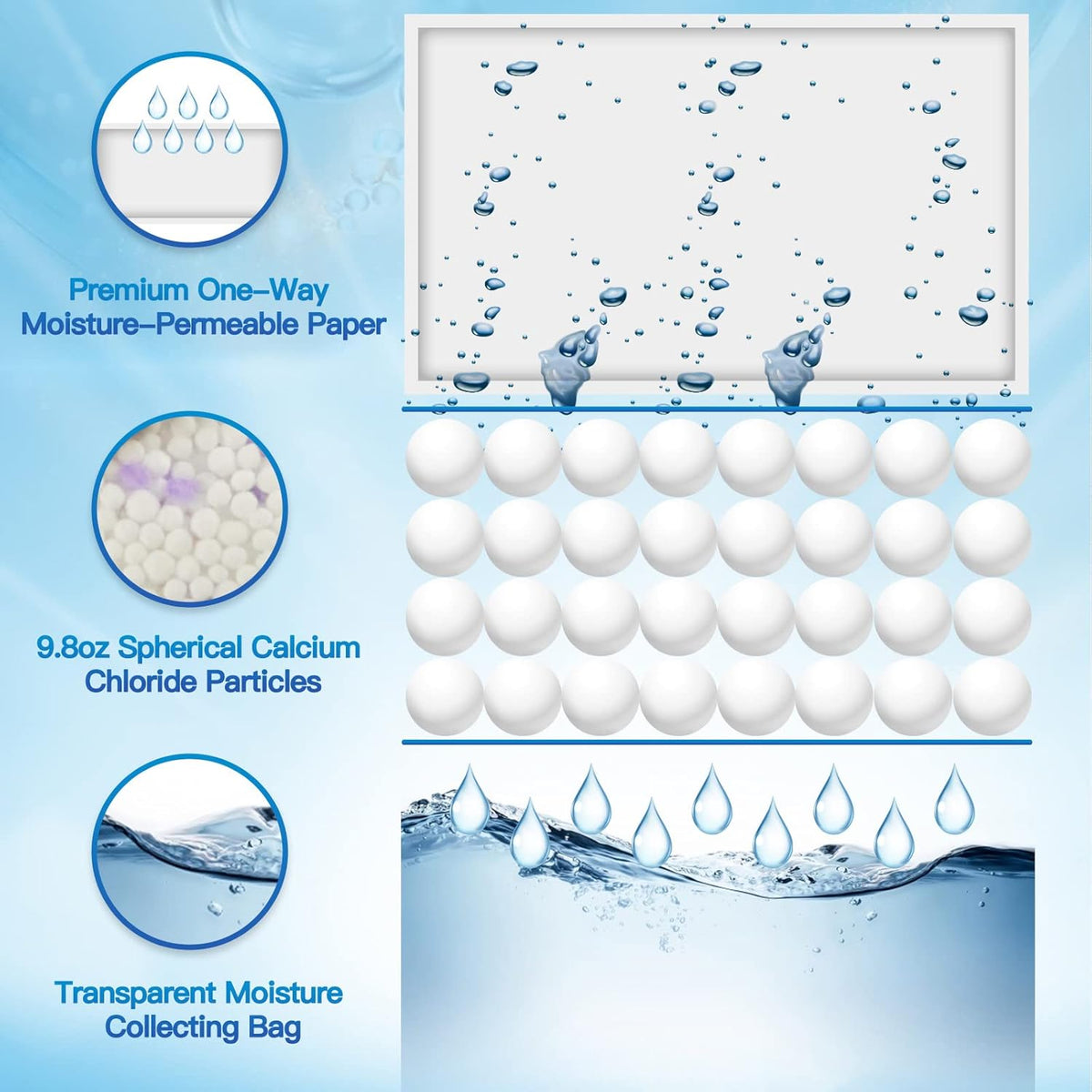 Vacplus Moisture Absorbers, Hanging Closet Dehumidifier Bags, Humidity Packs, Desiccant, Closet