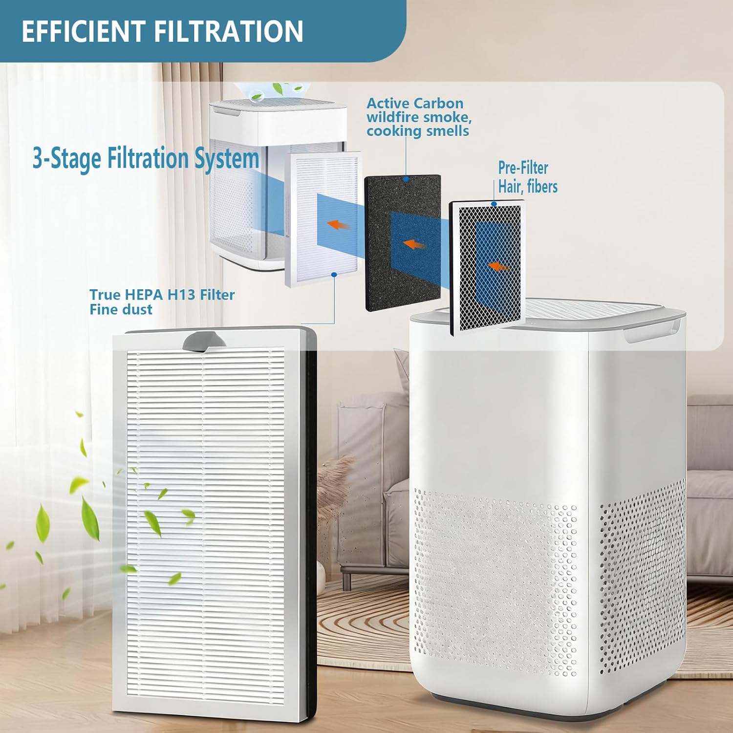 MA15 Replacement Filter Compatible with MA-15 Air Purifier, 3-in-1 Filtration System, H13 True HEPA