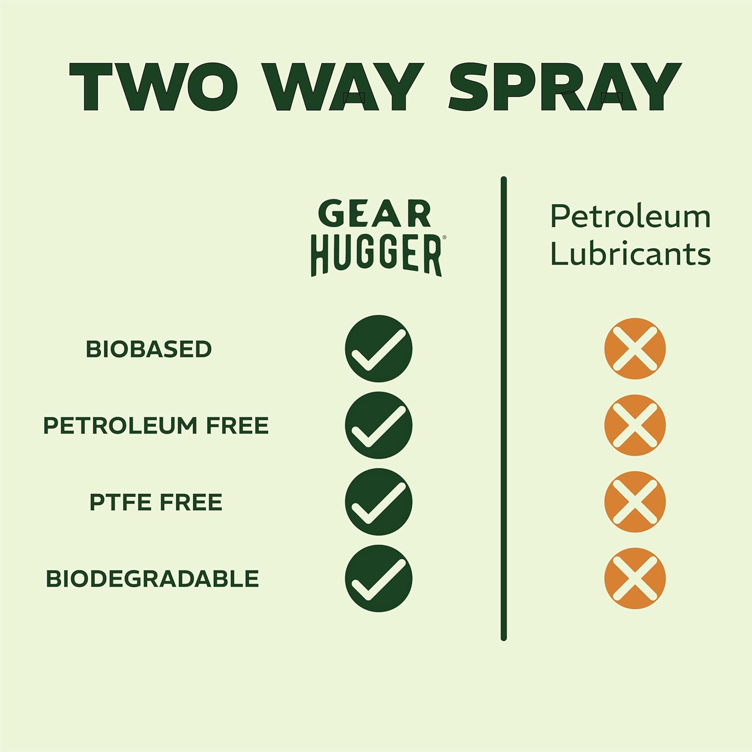 Gear Hugger Multipurpose Lubricant - Eco-Friendly (11 oz, Pack of 2), Rust Remover - Garage Door