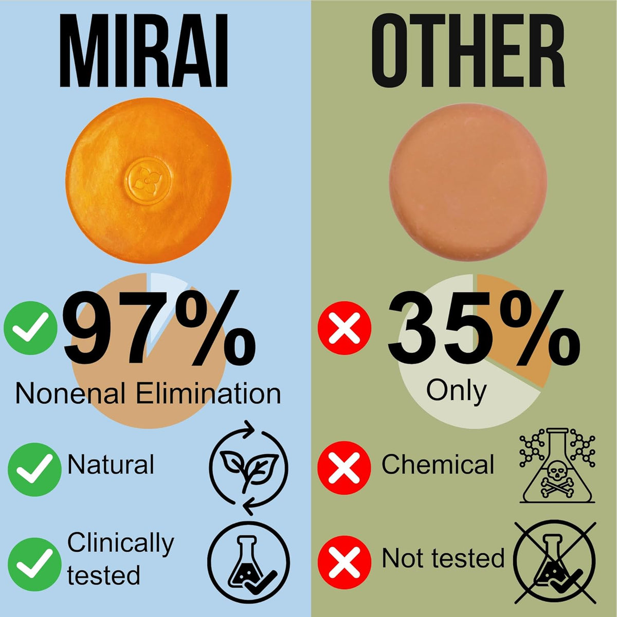 MIRAI Clinical Persimmon Soap Bar for Old People Smell - Nonenal Solution - Japanese Persimmon and