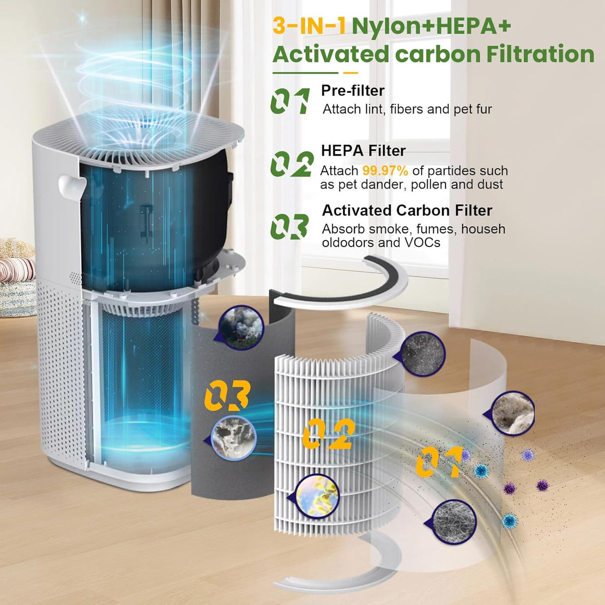 Core 600S Replacement Filter for LEVOIT Core 600S & Core 600S-P Air Purifier, 3-in-1 HEPA
