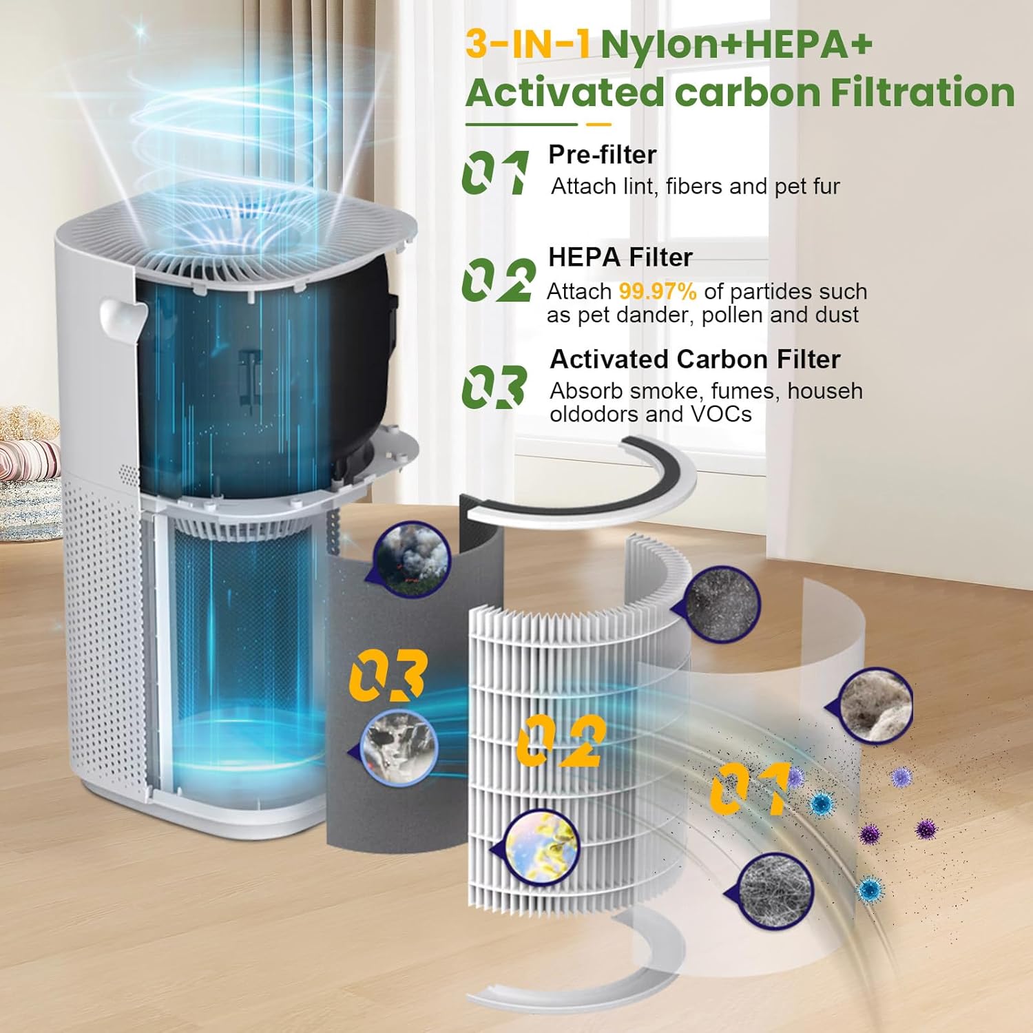 Core 600S Replacement Filter for LEVOIT Core 600S Air Purifier,3-in-1 HEPA Activated Carbon 600s
