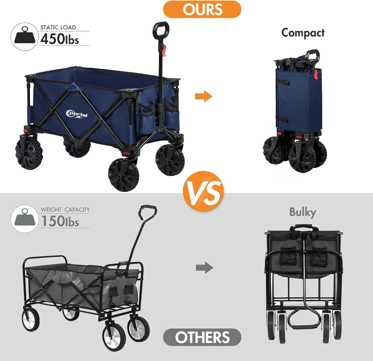 PORTAL Heavy-Duty Folding Wagon Cart, Large Collapsible Utility Wagon with All-Terrain Wheels for