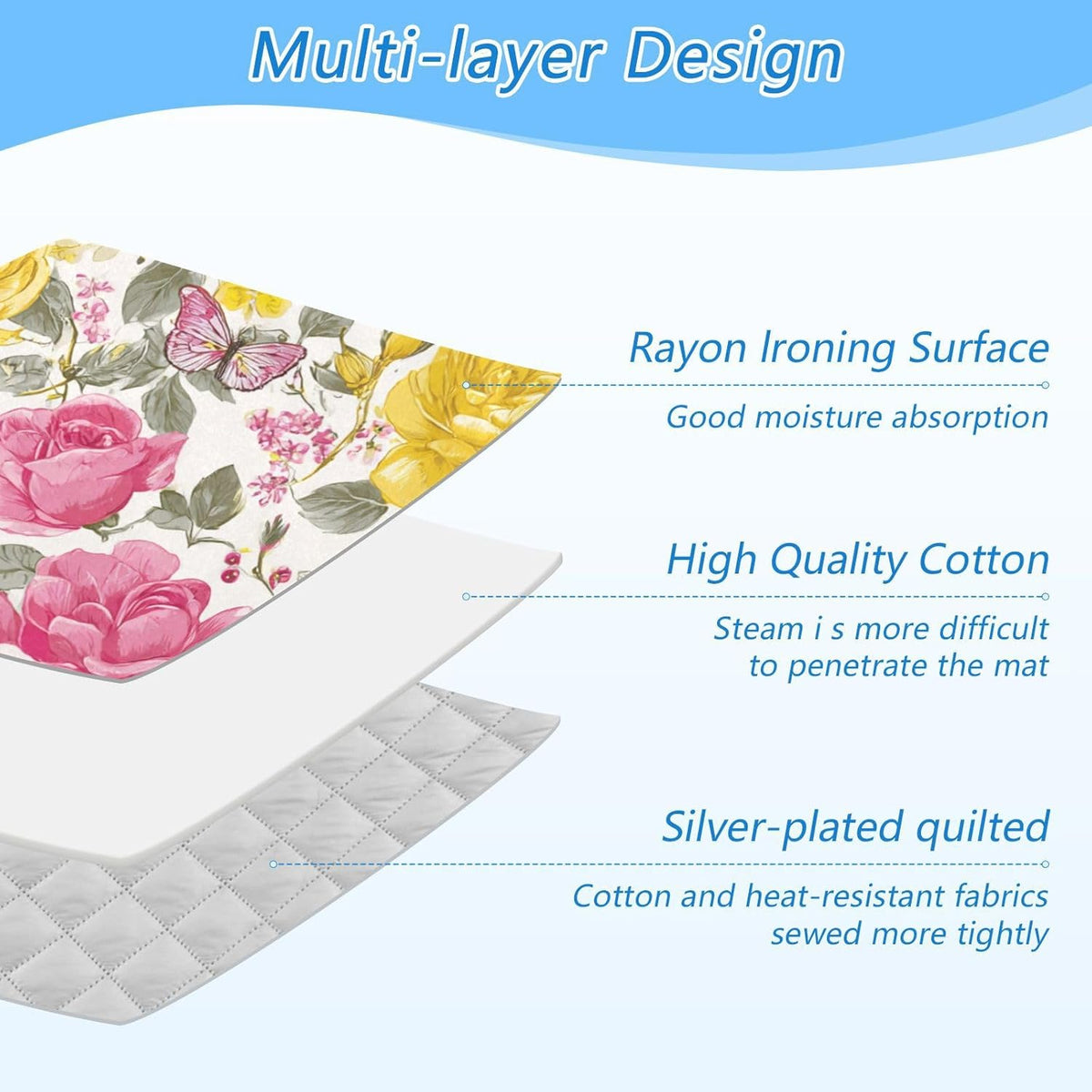 Ironing Mat Portable Ironing Pad Ironing Blanket for Table Top Heat Resistance Double-Side Using