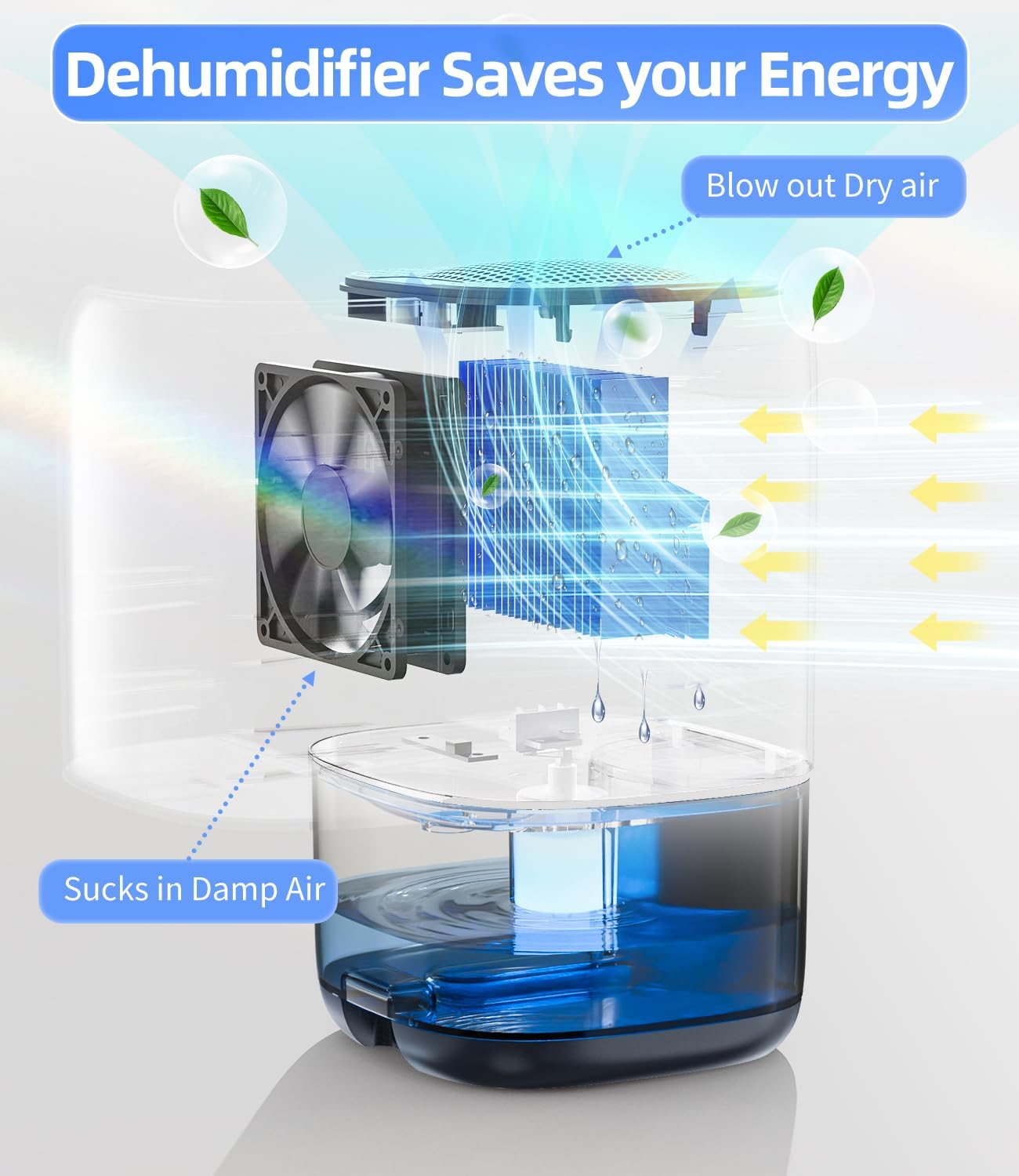 TABYIK Dehumidifier, 35 OZ Small Dehumidifiers for Room for Home, Quiet with Auto Shut Off