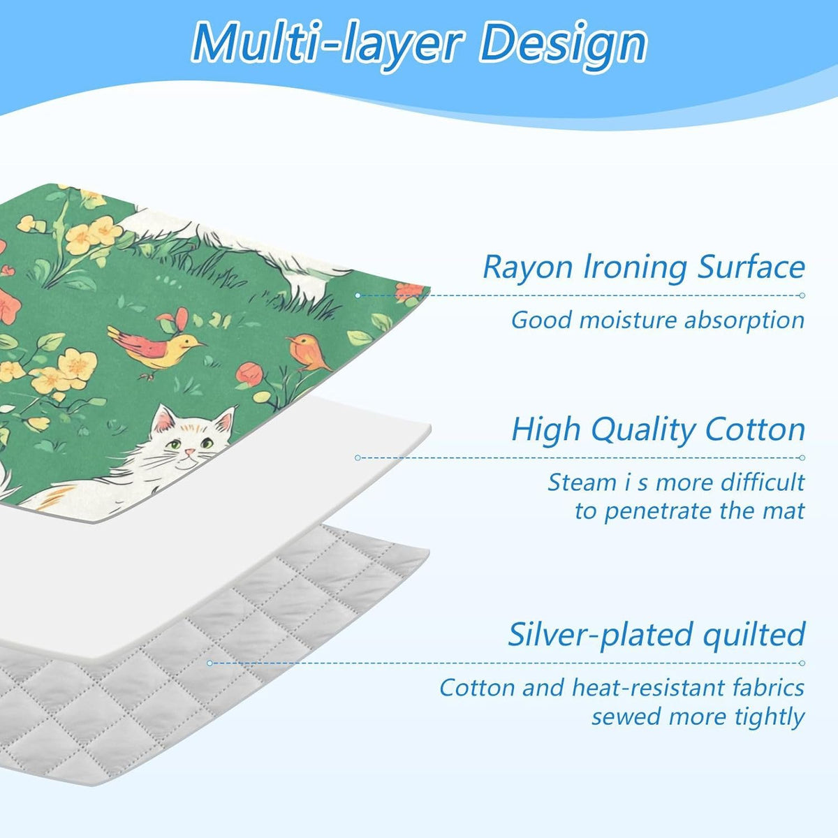 Ironing Mat Portable Ironing Pad Ironing Blanket for Table Top Heat Resistance Double-Side Using