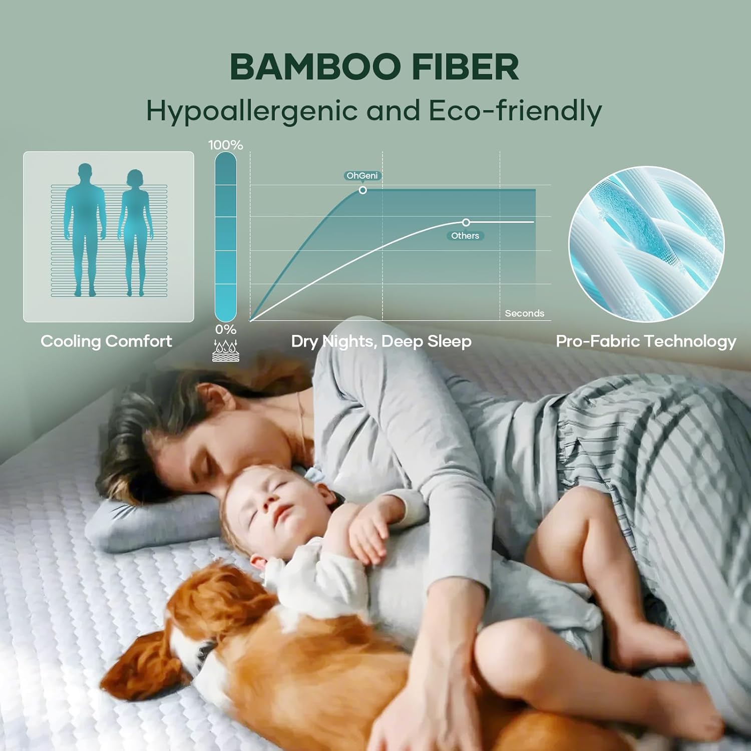OhGeni 100% Waterproof Mattress Protector, Queen Size Mattress Pad, Fits 6"-20" Mattresses with