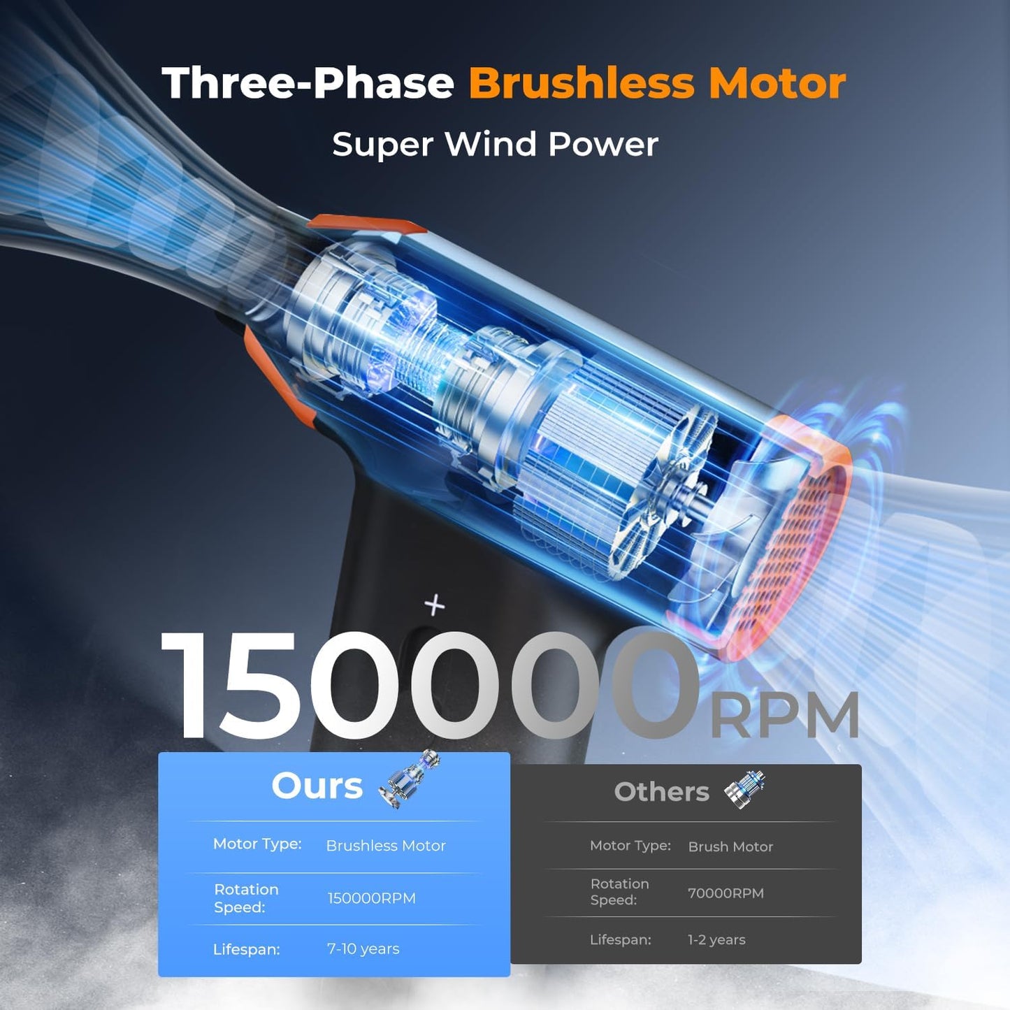 K&F Concept Blower & Suction 2 in 1 Compressed Air Duster, 150000RPM Super Power Electric Air