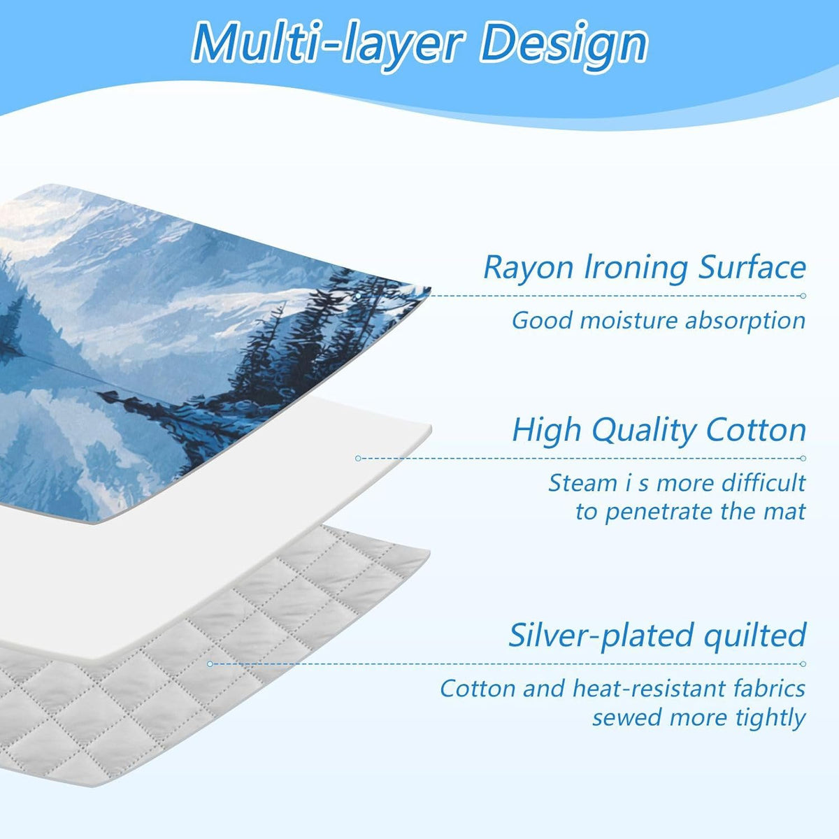 Ironing Mat Portable Ironing Pad Ironing Blanket for Table Top Heat Resistance Double-Side Using