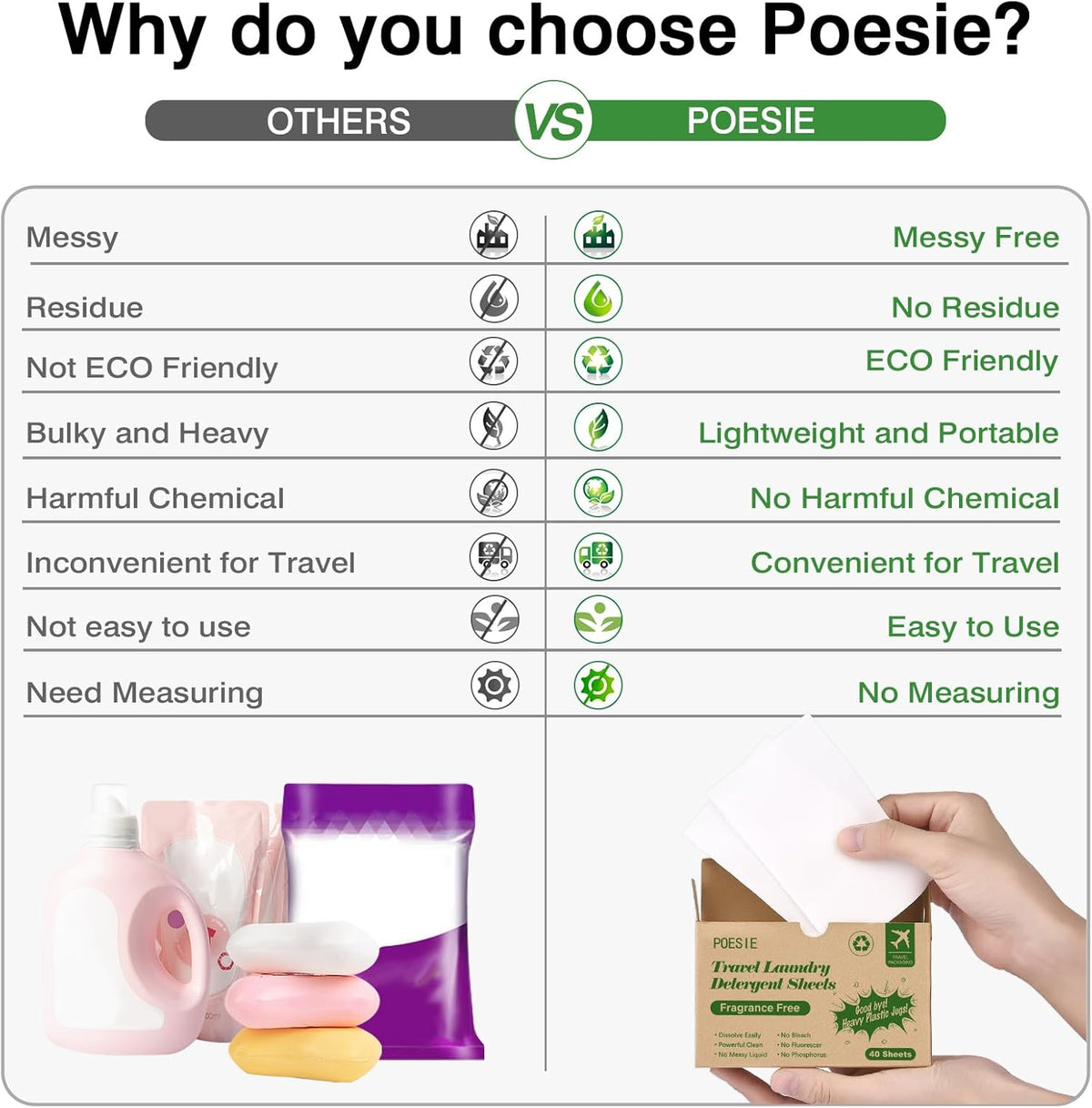 Poesie Laundry Detergent Sheets for Travel Portable Liquidless Cloth Washing Sheets Laundry Strips