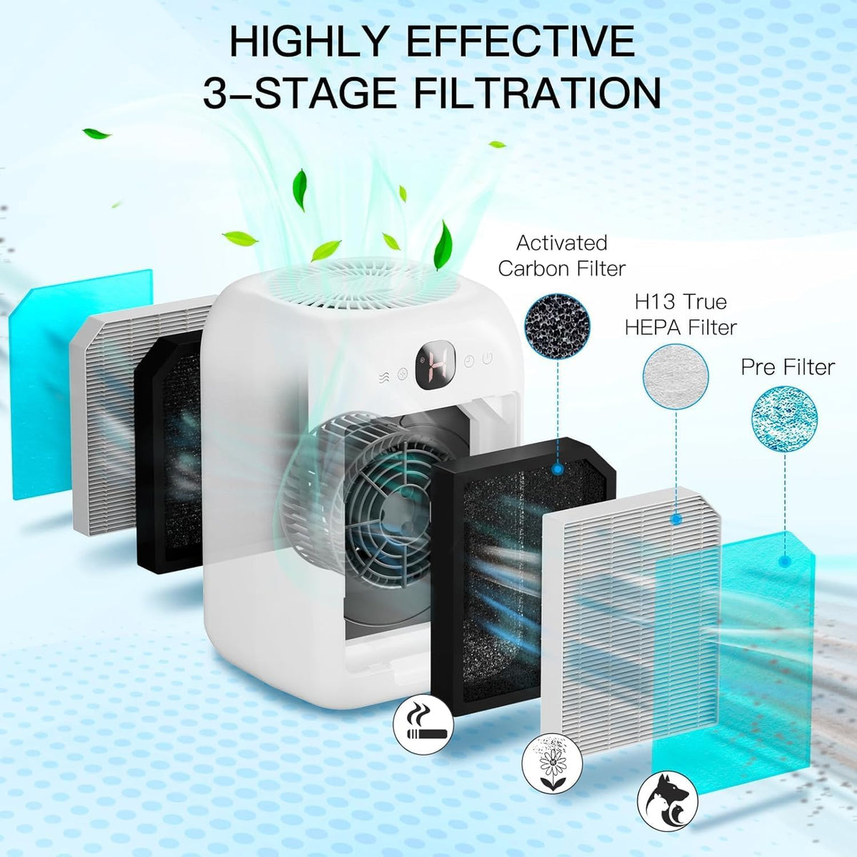 Air Purifiers for Home Bedroom Up to 908 Sq Ft, Air Purifiers with HEPA Filter Aromatherapy,Turbo