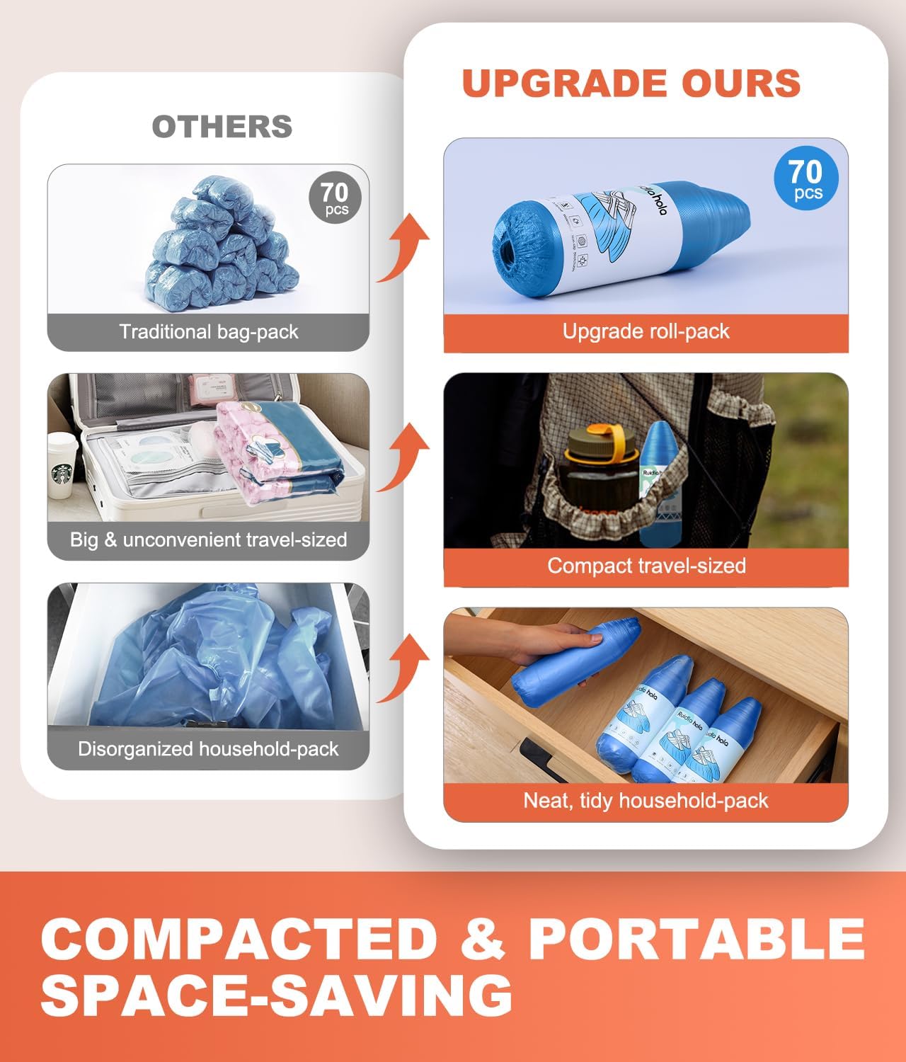 Shoe Covers Disposable Non Slip - 70‑Pack Compact Tear‑Off Roll, Waterproof CPE Boot