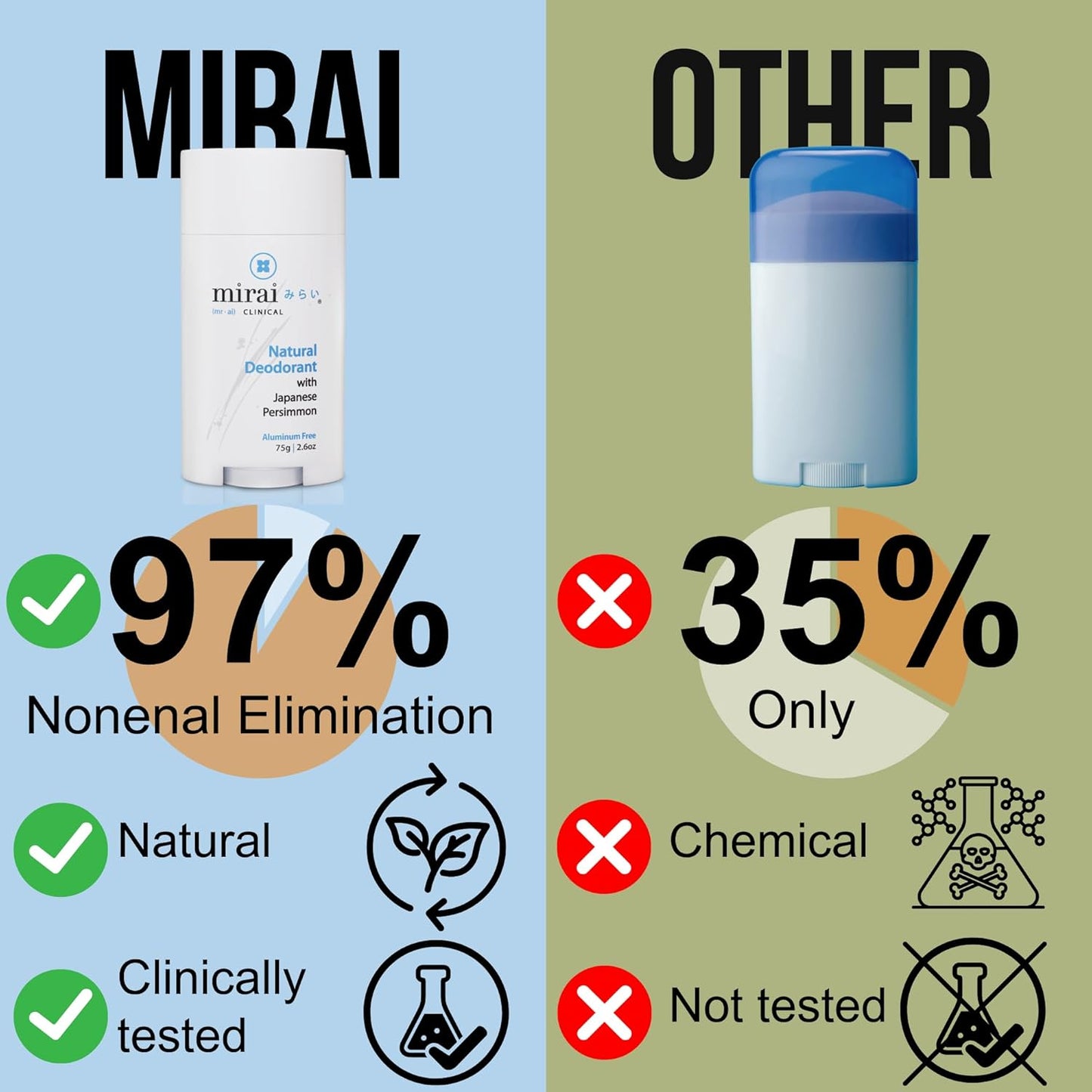 Mirai Clinical - All Natural Deodorant for Women and Men - w/Japanese Persimmon Extract - Full-Body