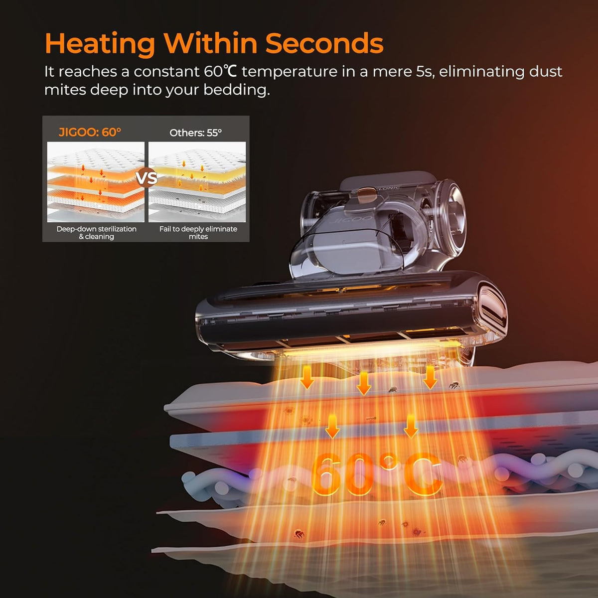 JIGOO T600 Mattress Vacuum Cleaner with UV-C Light, 15Kpa Suction 700W Powerful Double-Cup Handheld