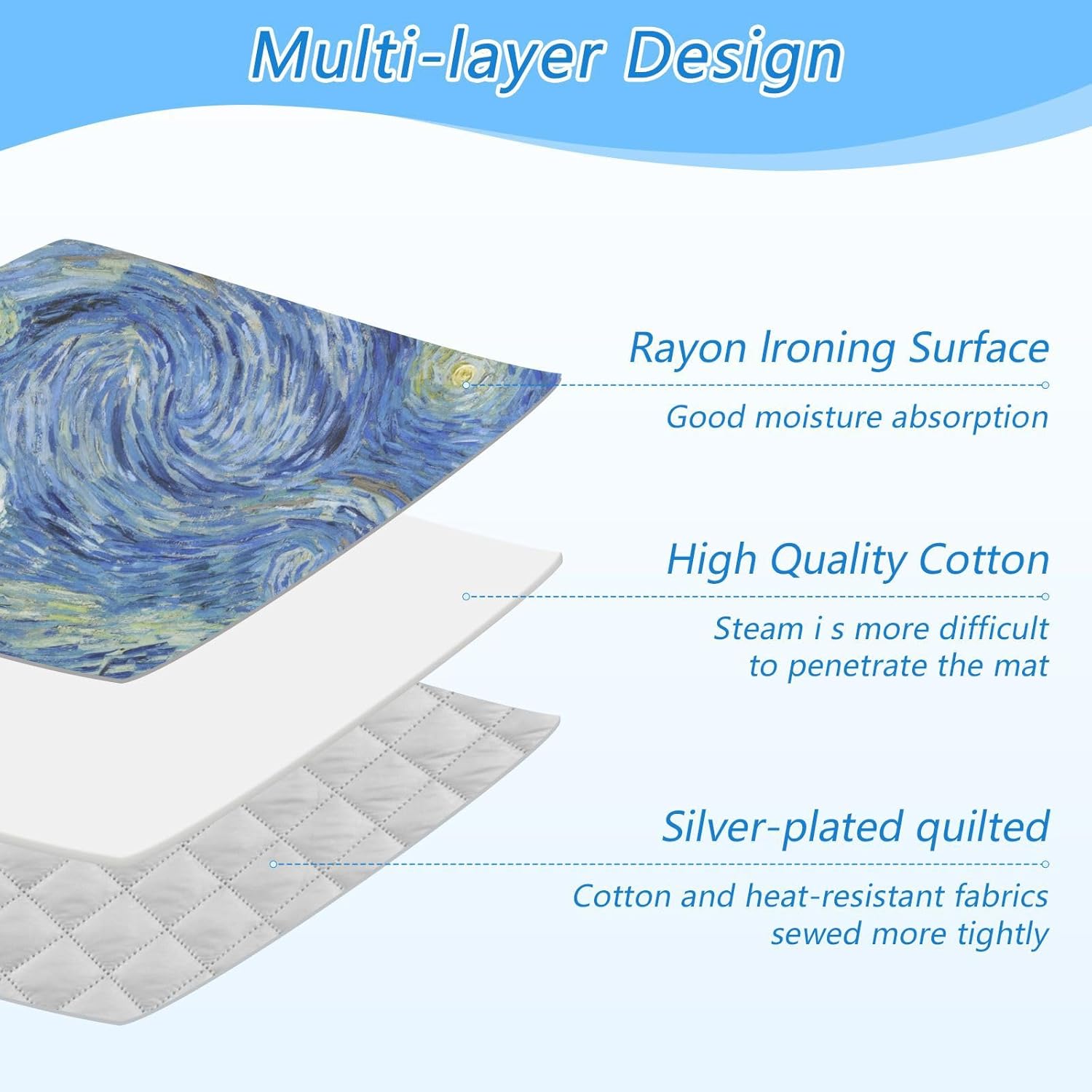 Ironing Mat Thickened Ironing Blanket Travel Portable Double-Side Using Ironing Pad Travel Isolate
