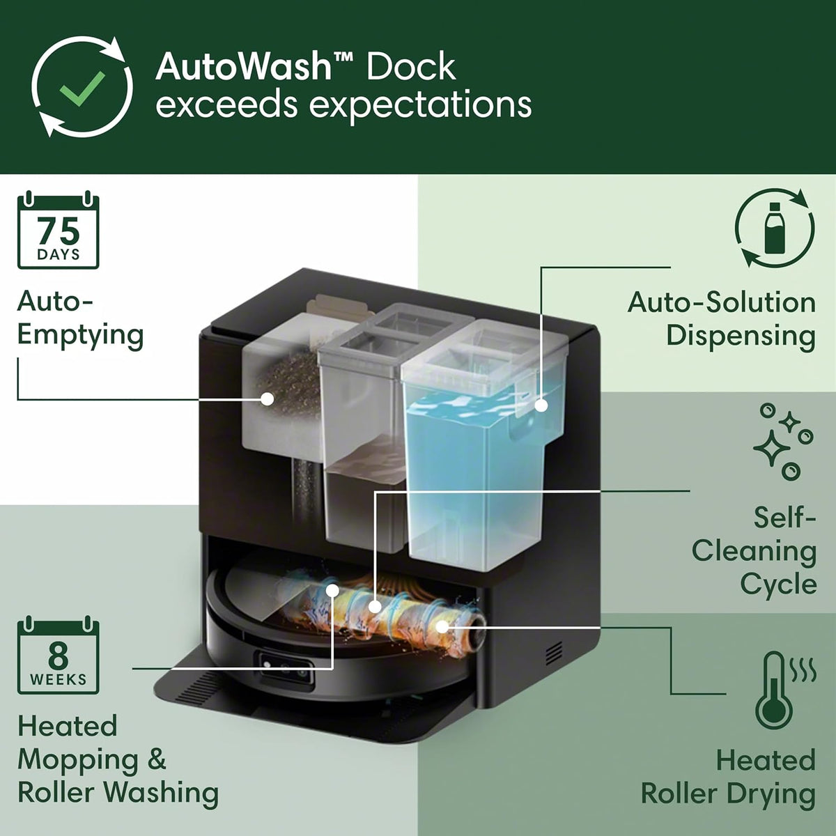 iRobot Roomba Max 705 Combo Robot Vacuum & Mop + AutoWash Dock – Extending Self-Cleaning Roller