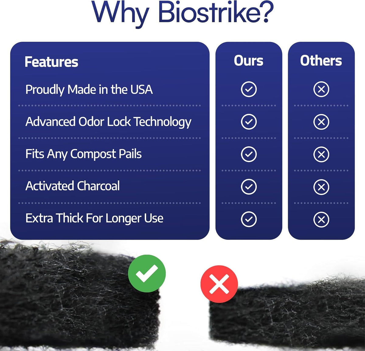 BioStrike Activated Carbon Filter Discs for Kitchen Compost Bin - Odor-Absorbing Charcoal for