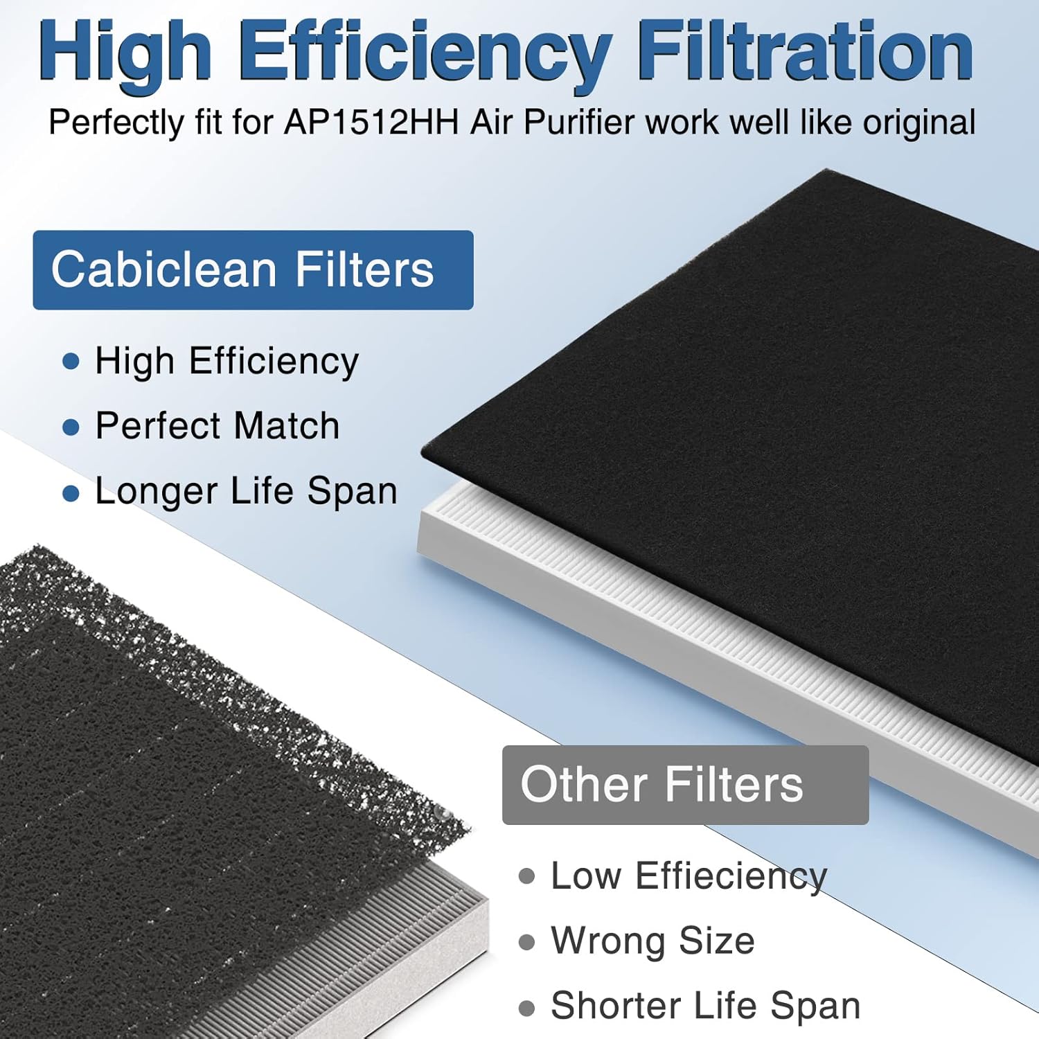 AP-1512HH Air Purifier Replacement Filter Set for Coway Airmega AP-1512HH and and Airmega 200M air
