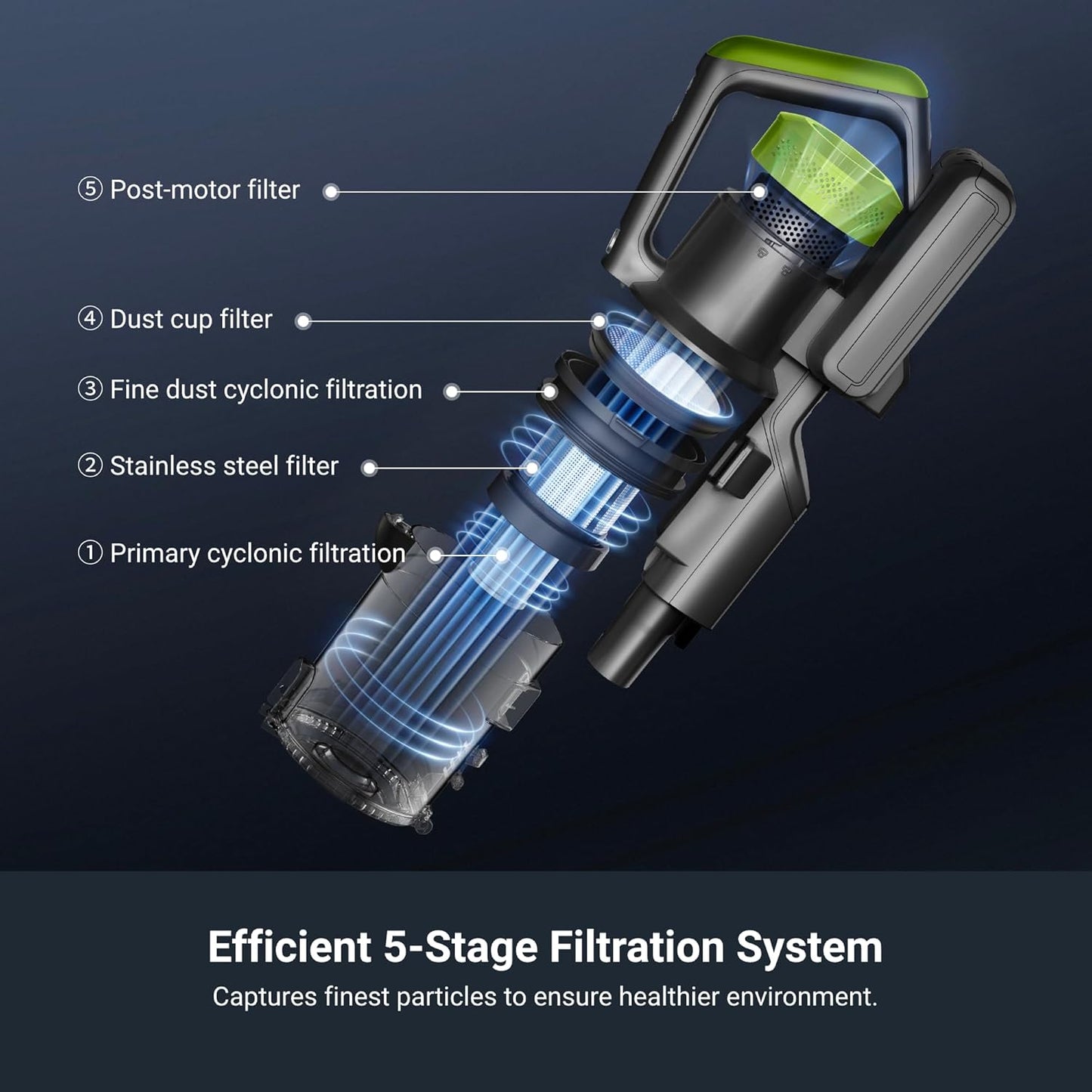 Eureka RapidClean Pro Cordless Vacuum Cleaner for Hard Floors, Lightweight Stick Vacuum LED