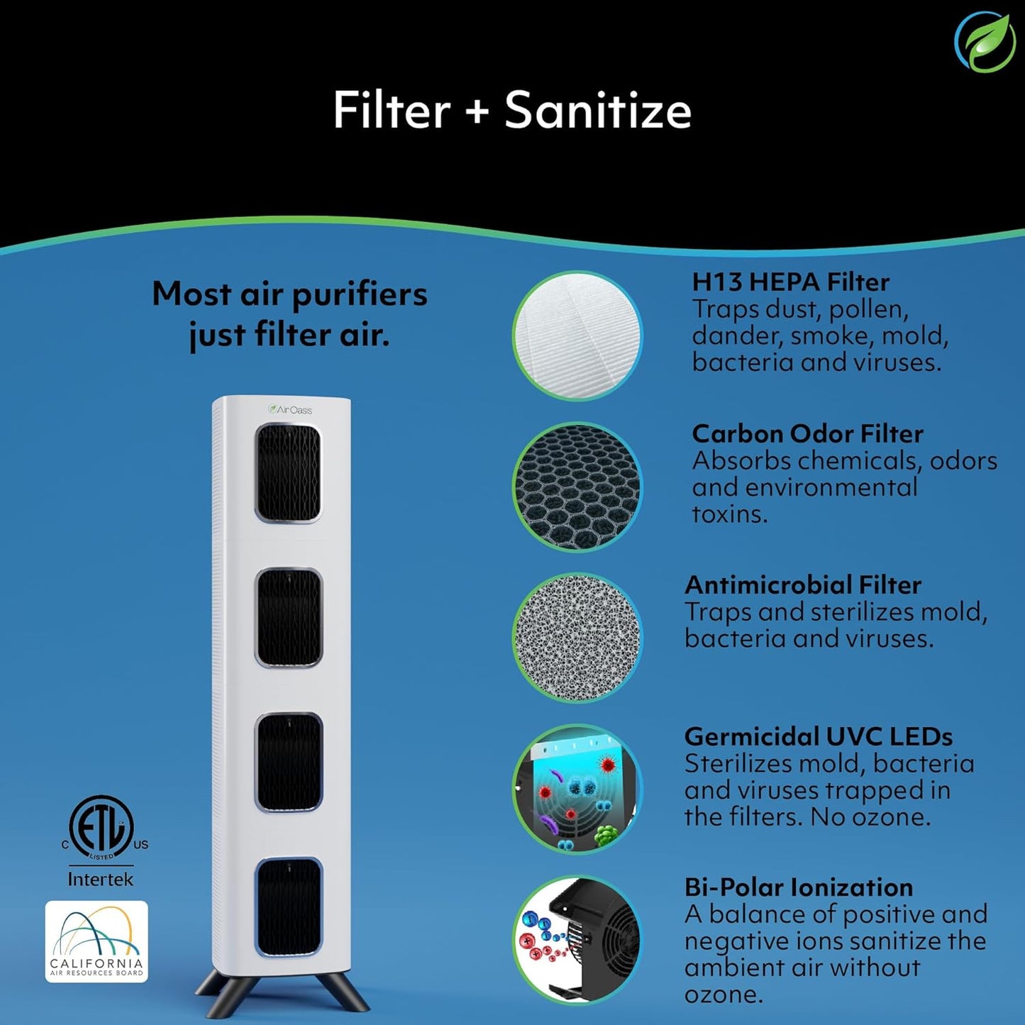 Air Oasis iAdapt 2.0 H13 HEPA Filter Air Purifier | Reduces Up To 99% of Viruses, Mold, Dust