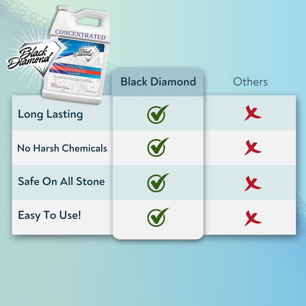Black Diamond Stoneworks Stone & Tile Intensive Cleaner: Concentrated Deep Cleaner, Marble