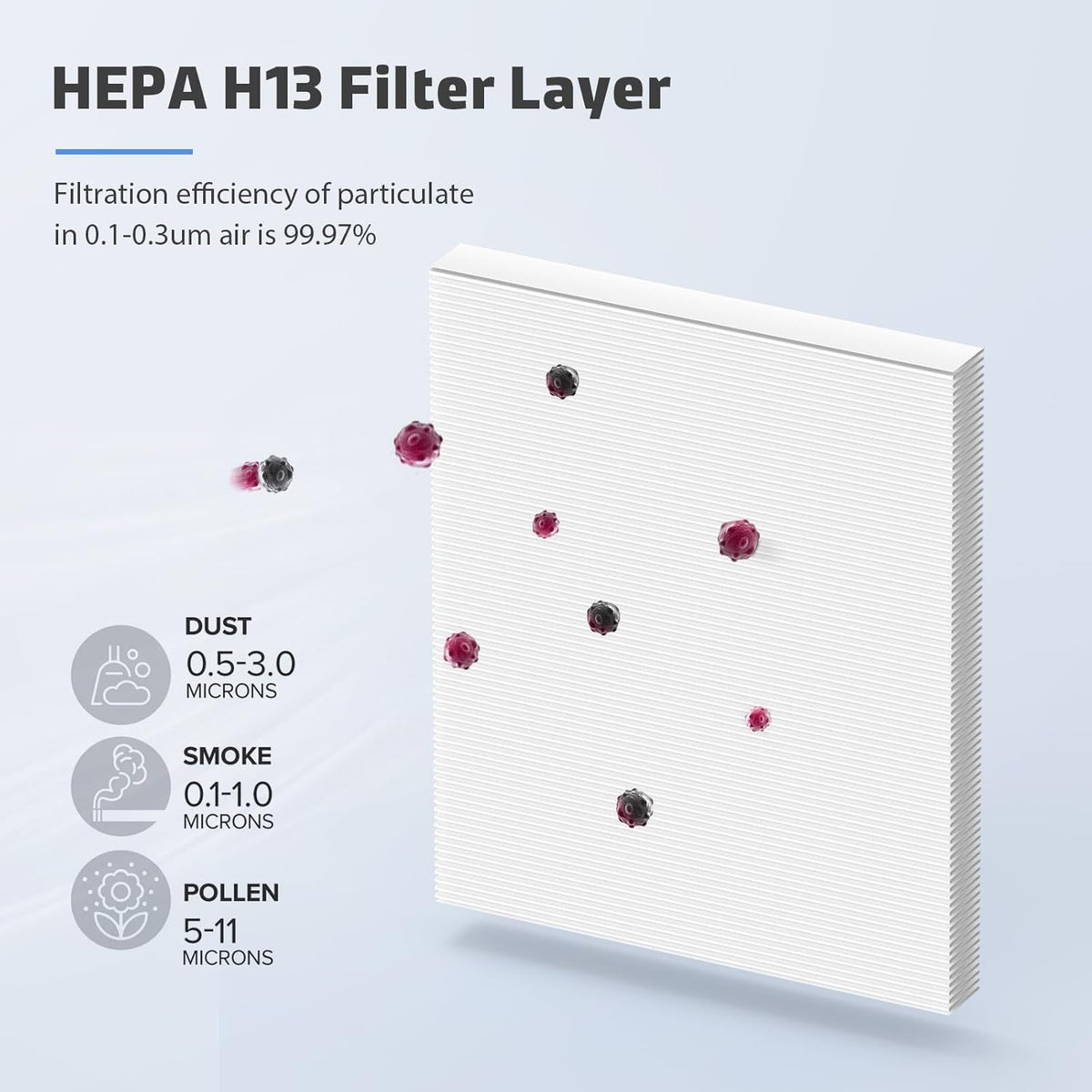 2-Pack MK04 Air Filter Replacement for Aroeve MK04/MG04JH Air Purifier - 4-in-1 H13 True HEPA