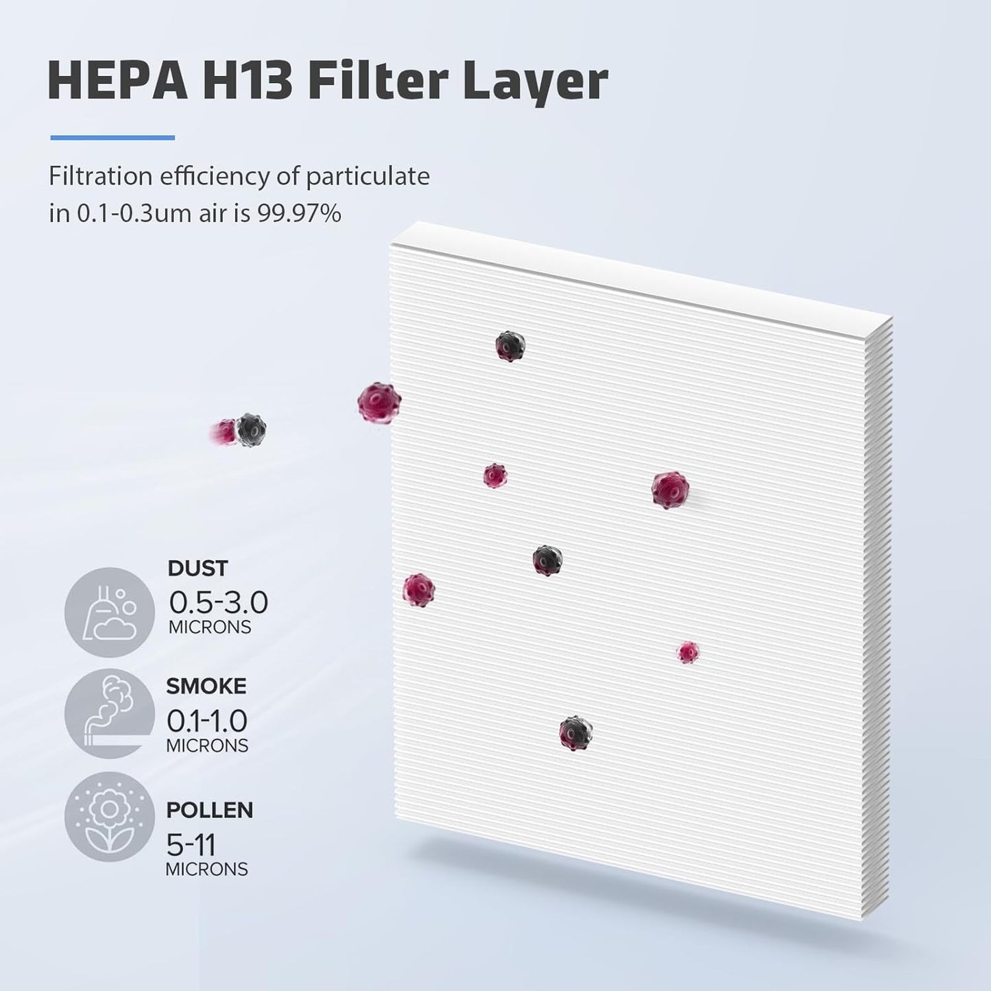 2-Pack MK04 Air Filter Replacement for Aroeve MK04/MG04JH Air Purifier - 4-in-1 H13 True HEPA