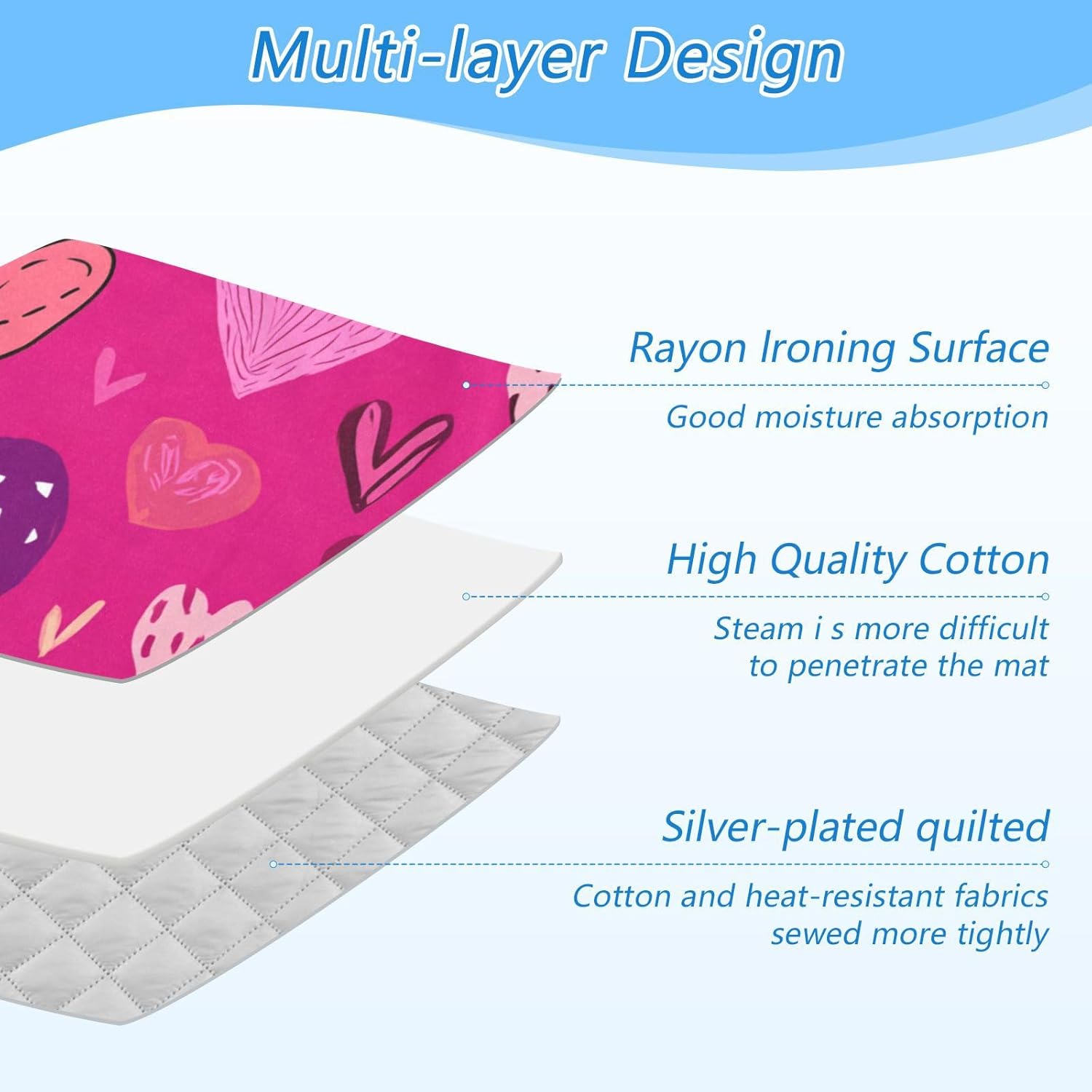 Ironing Mat Portable Ironing Pad Ironing Blanket for Table Top Heat Resistance Double-Side Using