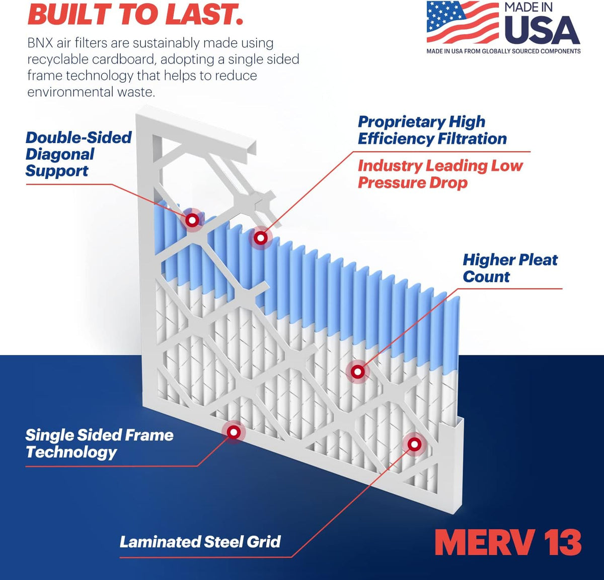 BNX TruFilter 12x12x1 Air Filter MERV 13 (6-Pack) - MADE IN USA - Electrostatic Pleated Air