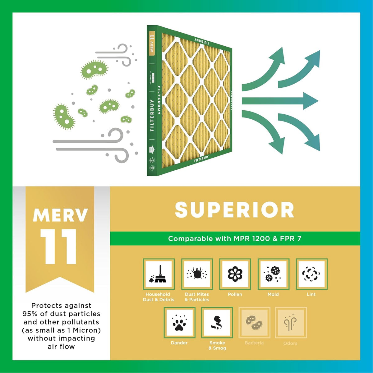 Filterbuy 16x24x1 Air Filter MERV 11 (MPR 1200) Allergen Defense Replacement (4-Pack)