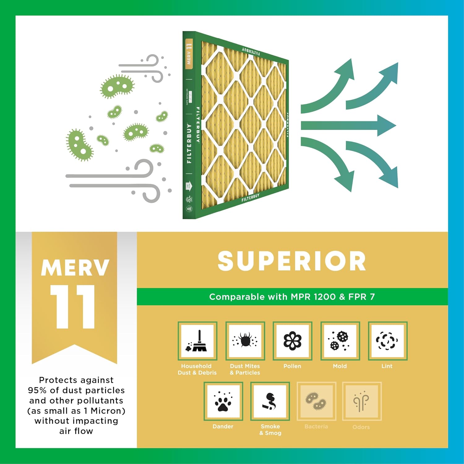 Filterbuy 17.5x23.5x1 Air Filter MERV 11 (MPR 1200) Allergen Defense Replacement (4-Pack)