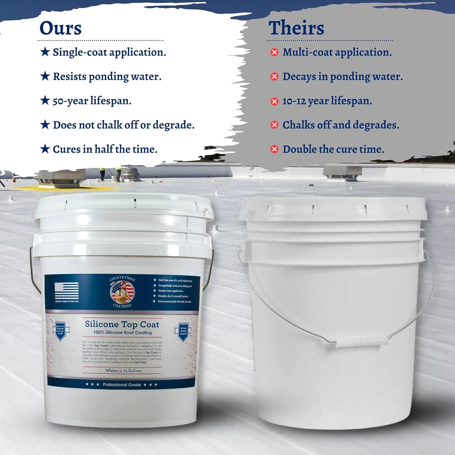 Countryman Coatings 100% Silicone Roof Coating - Restore Your Roof in a Day - Seal Leaks, Cracks
